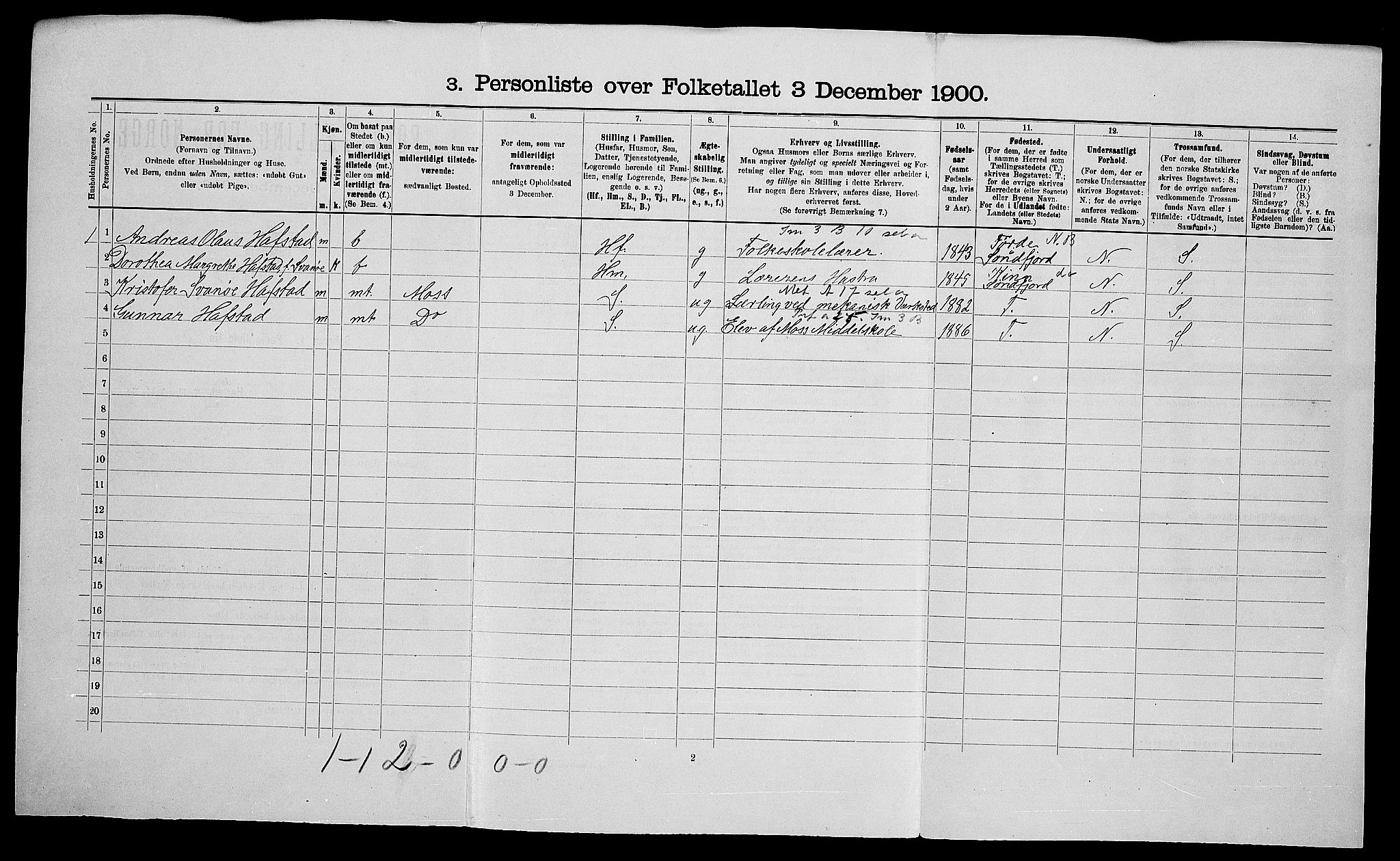 SAO, 1900 census for Råde, 1900