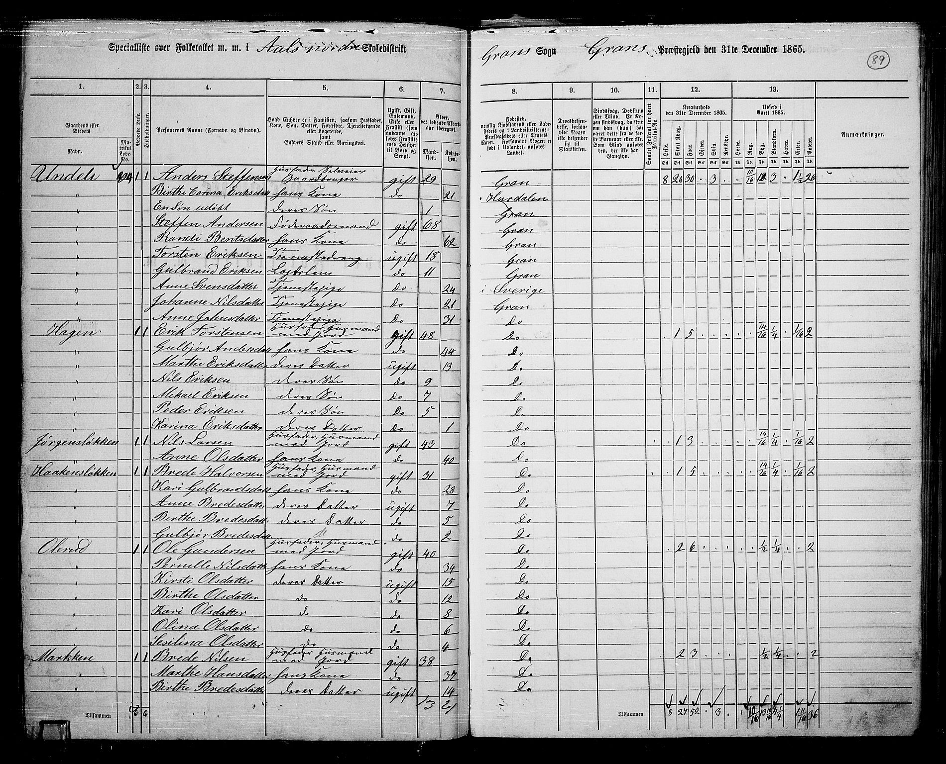 RA, 1865 census for Gran, 1865, p. 76