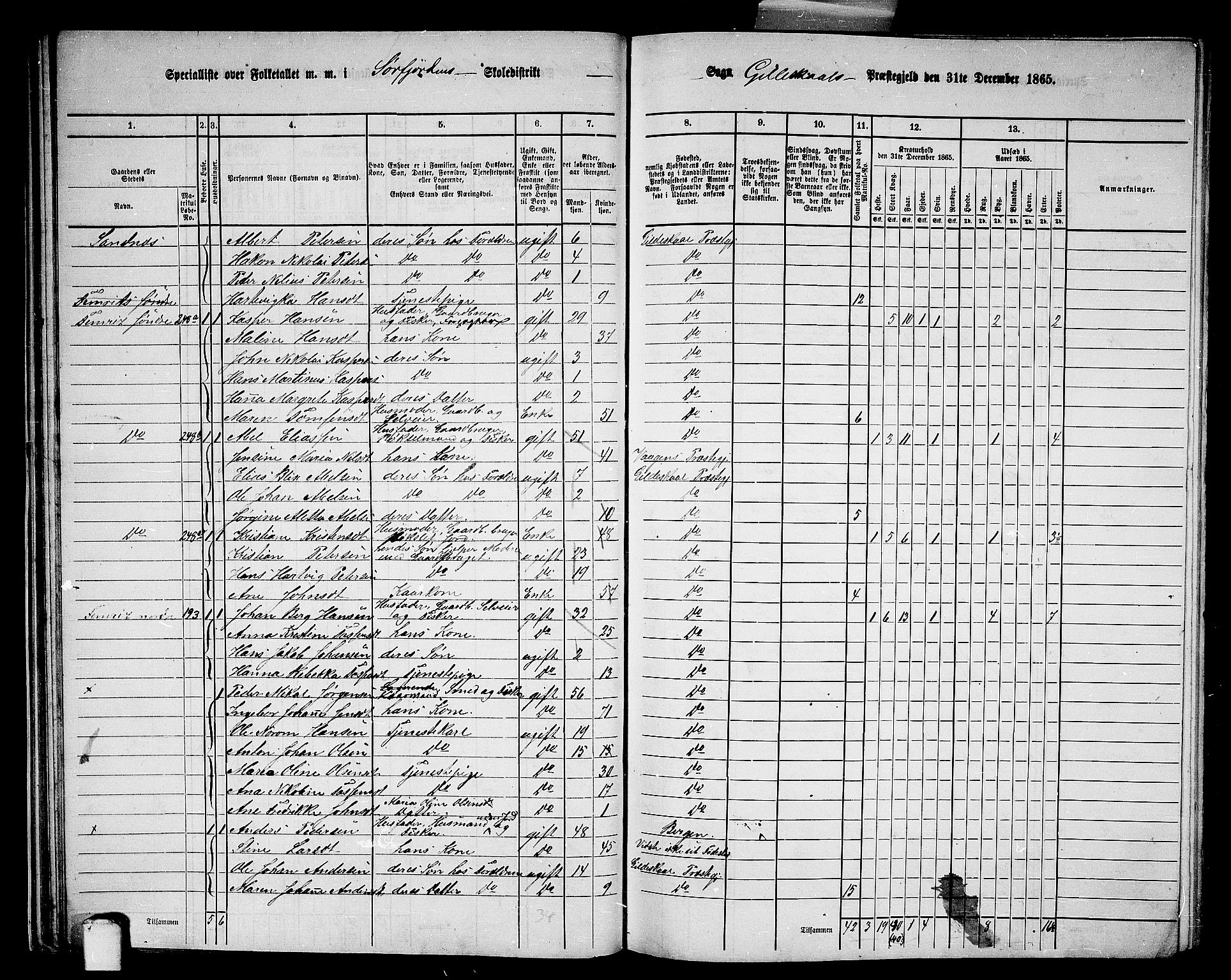 RA, 1865 census for Gildeskål, 1865, p. 32