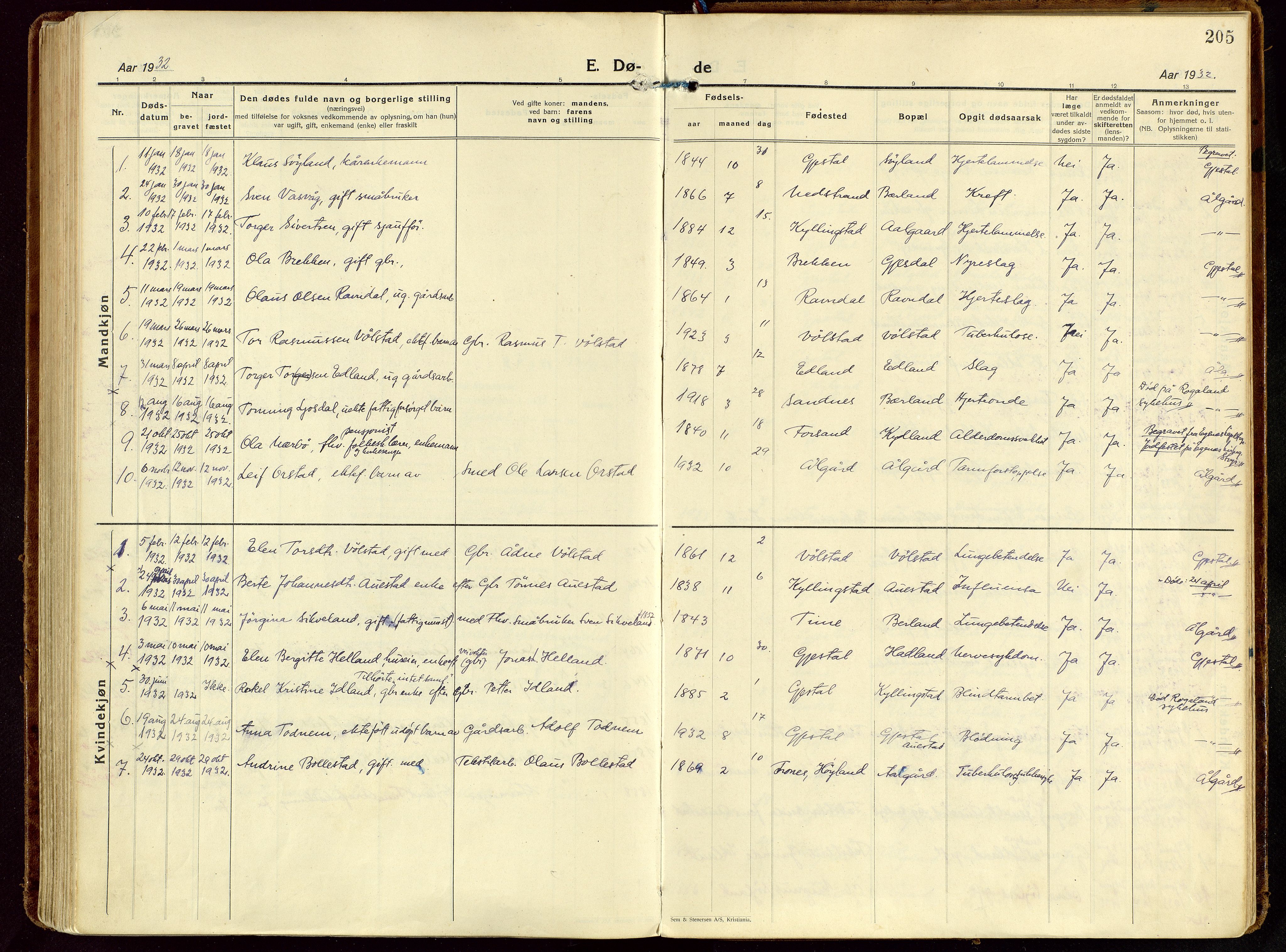 Gjesdal sokneprestkontor, SAST/A-101796/003/O/L0001: Parish register (official) no. A 1, 1925-1949, p. 205