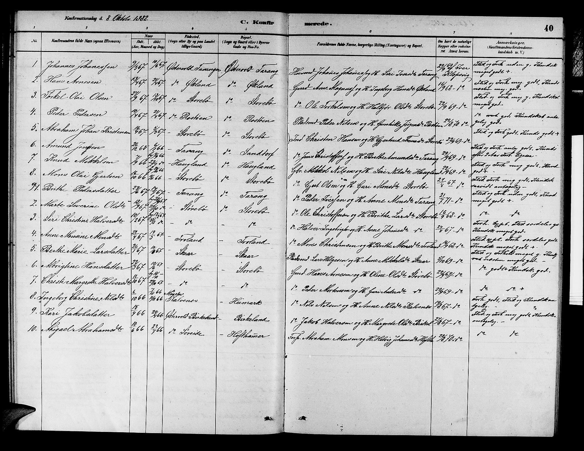 Austevoll Sokneprestembete, SAB/A-74201/H/Hab: Parish register (copy) no. A 2, 1880-1888, p. 40