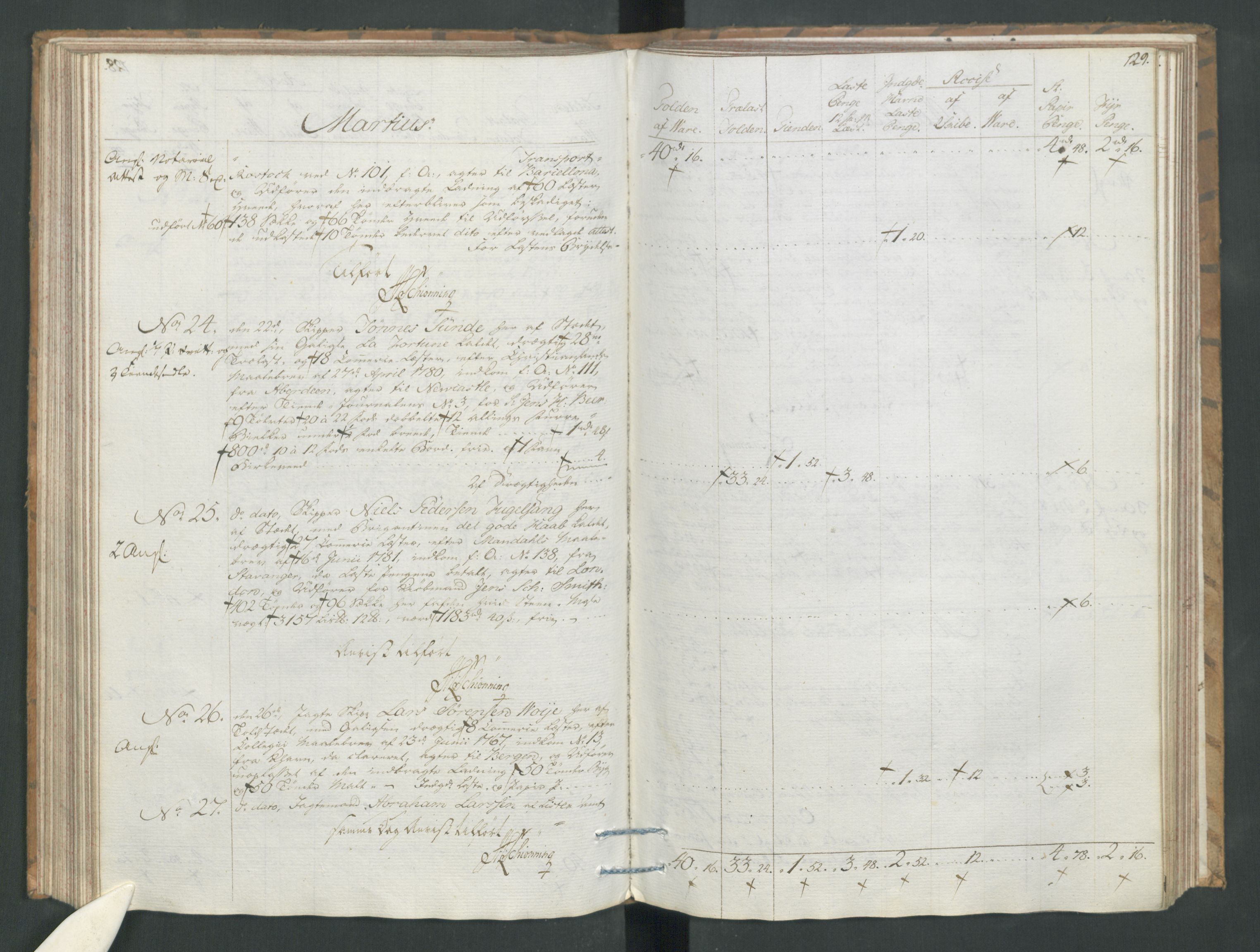Generaltollkammeret, tollregnskaper, RA/EA-5490/R19/L0054/0001: Tollregnskaper Flekkefjord / Tollbok, 1794, p. 128b-129a