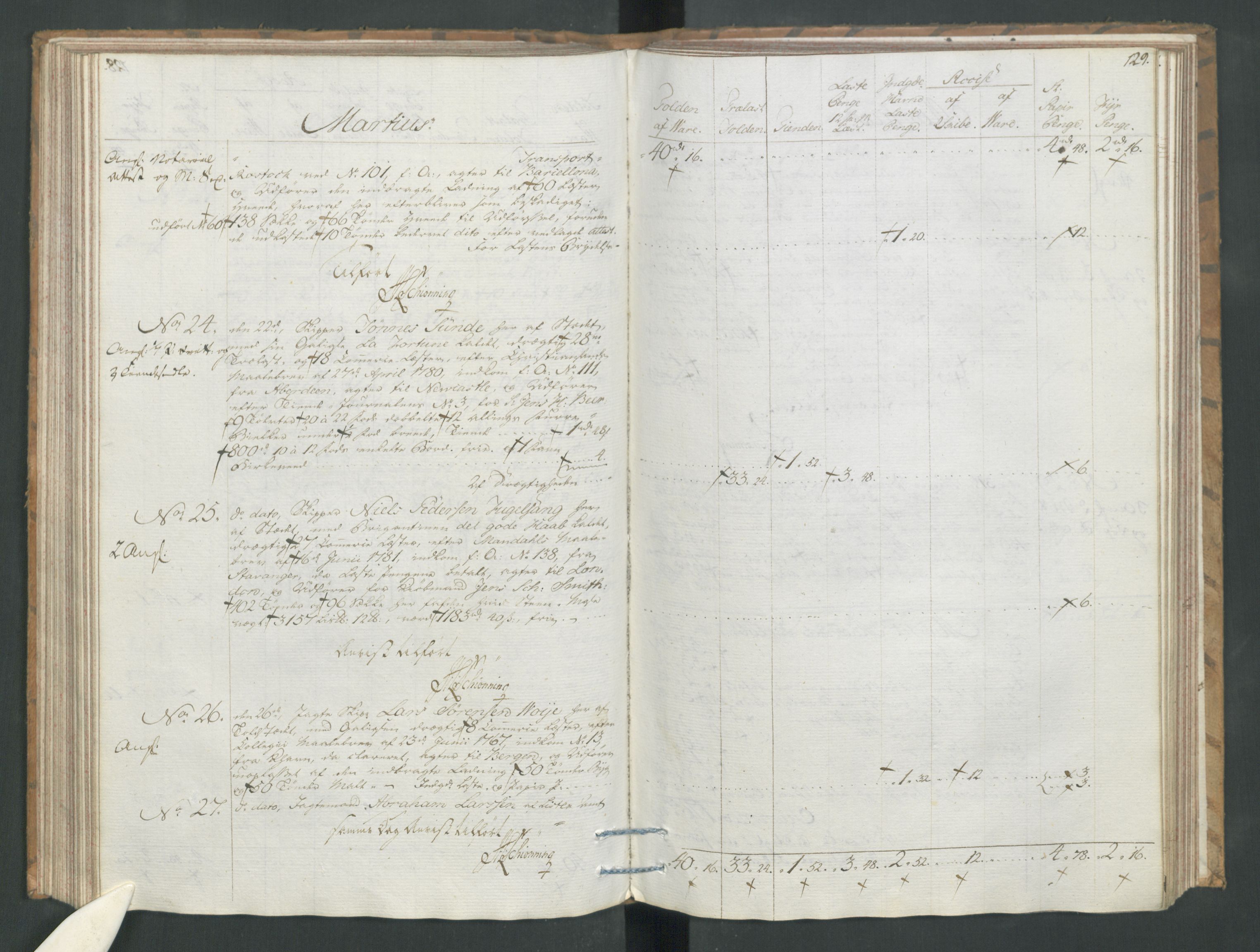 Generaltollkammeret, tollregnskaper, AV/RA-EA-5490/R19/L0054/0001: Tollregnskaper Flekkefjord / Tollbok, 1794, p. 128b-129a