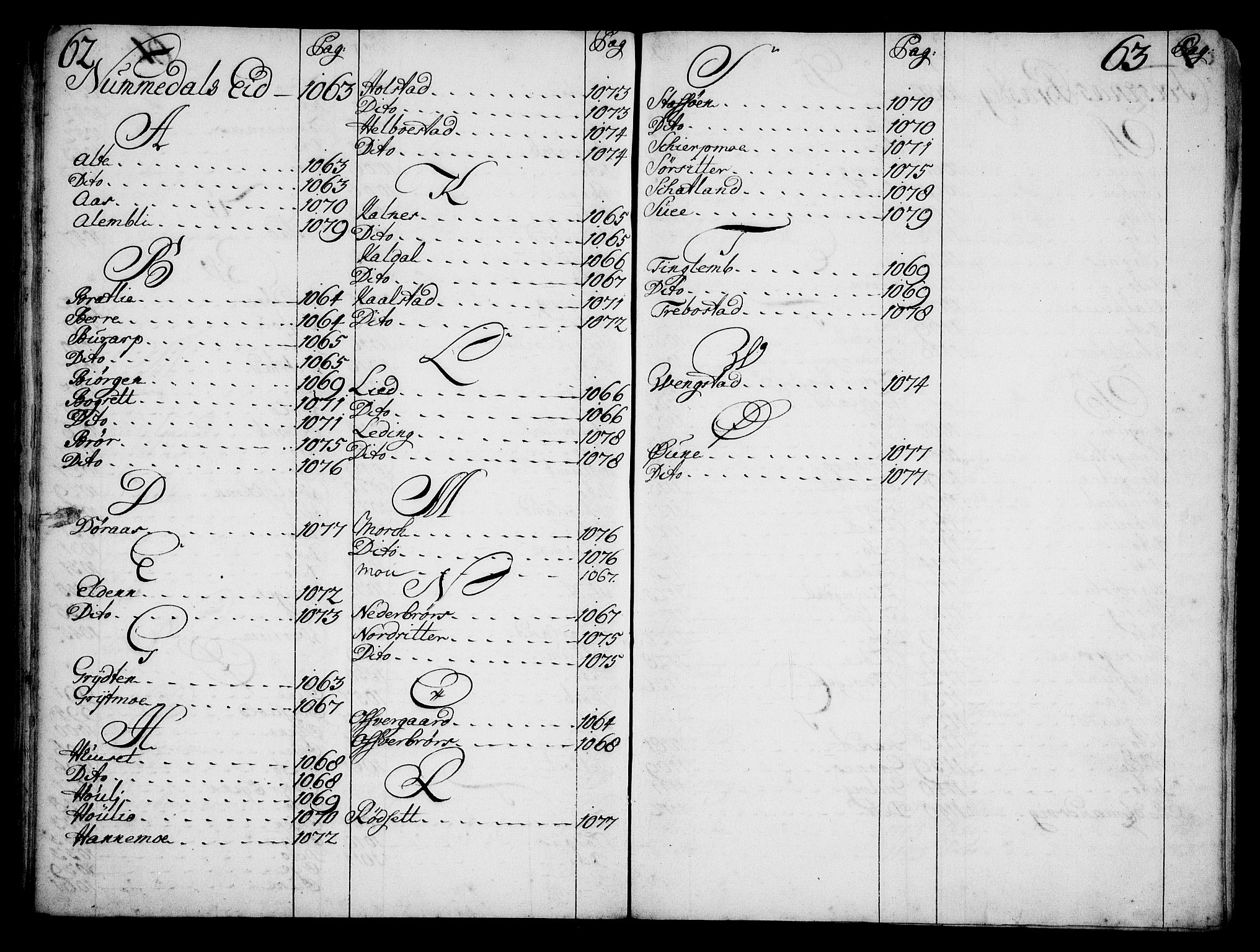 Rentekammeret inntil 1814, Realistisk ordnet avdeling, RA/EA-4070/N/Na/L0006/0018: [XI k]: Assignert krongods nordafjells (1720, 1722, 1727 og 1728): / Alfabetisk register til en jordebok over Romsdal, Nordmøre, Fosen og Namdalen fogderier, 1720-1728, p. 62-63