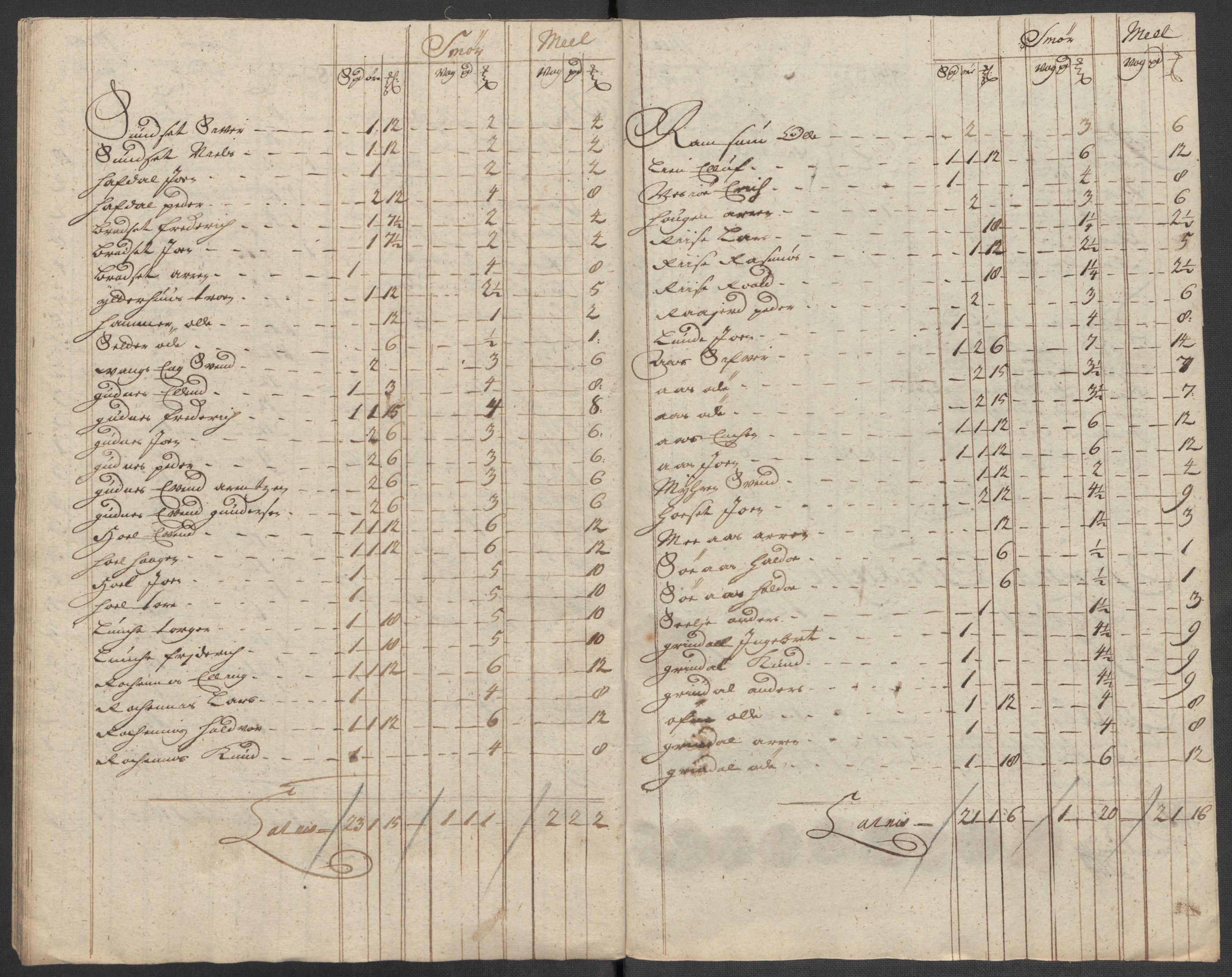 Rentekammeret inntil 1814, Reviderte regnskaper, Fogderegnskap, RA/EA-4092/R60/L3965: Fogderegnskap Orkdal og Gauldal, 1714, p. 191