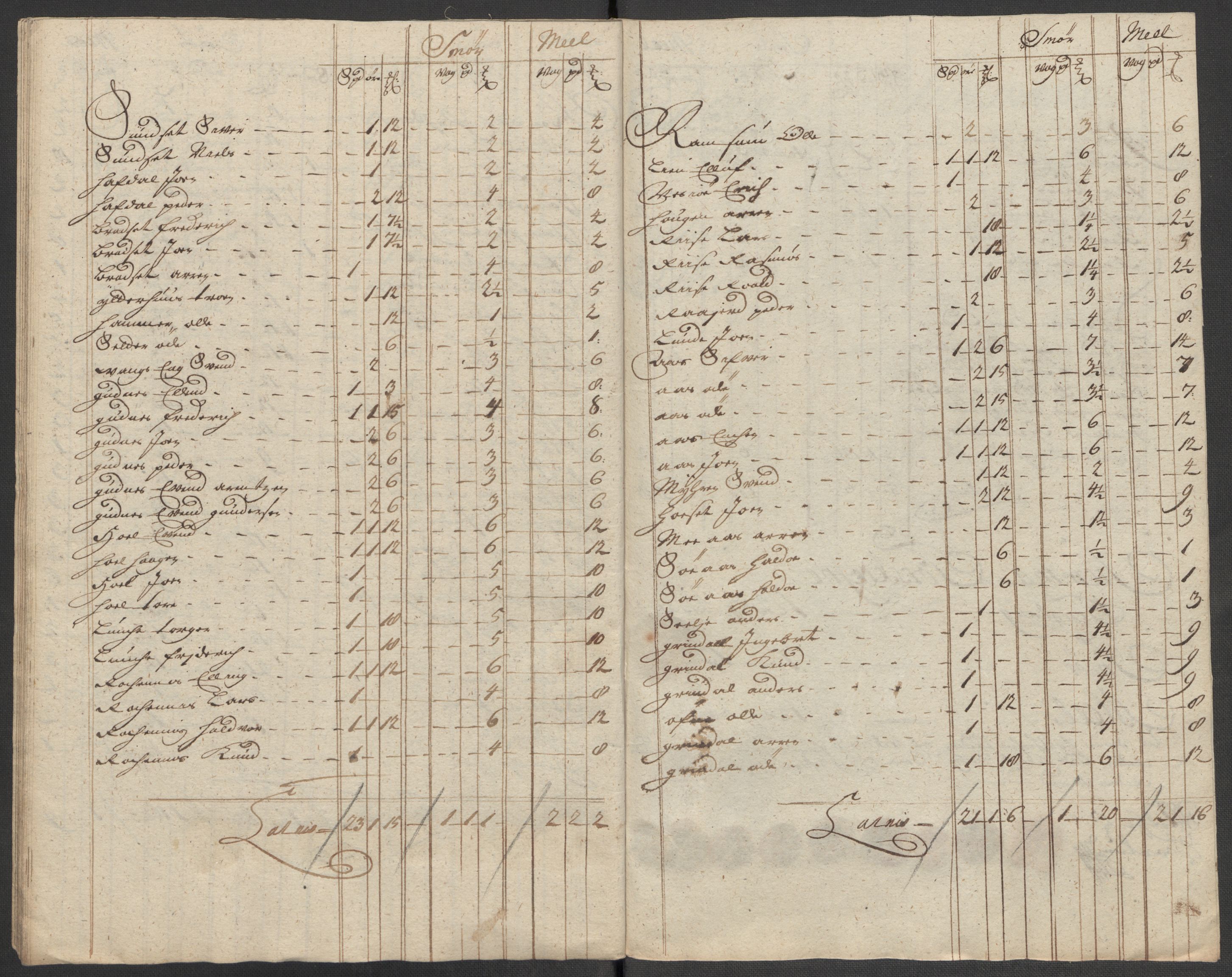 Rentekammeret inntil 1814, Reviderte regnskaper, Fogderegnskap, AV/RA-EA-4092/R60/L3965: Fogderegnskap Orkdal og Gauldal, 1714, p. 191