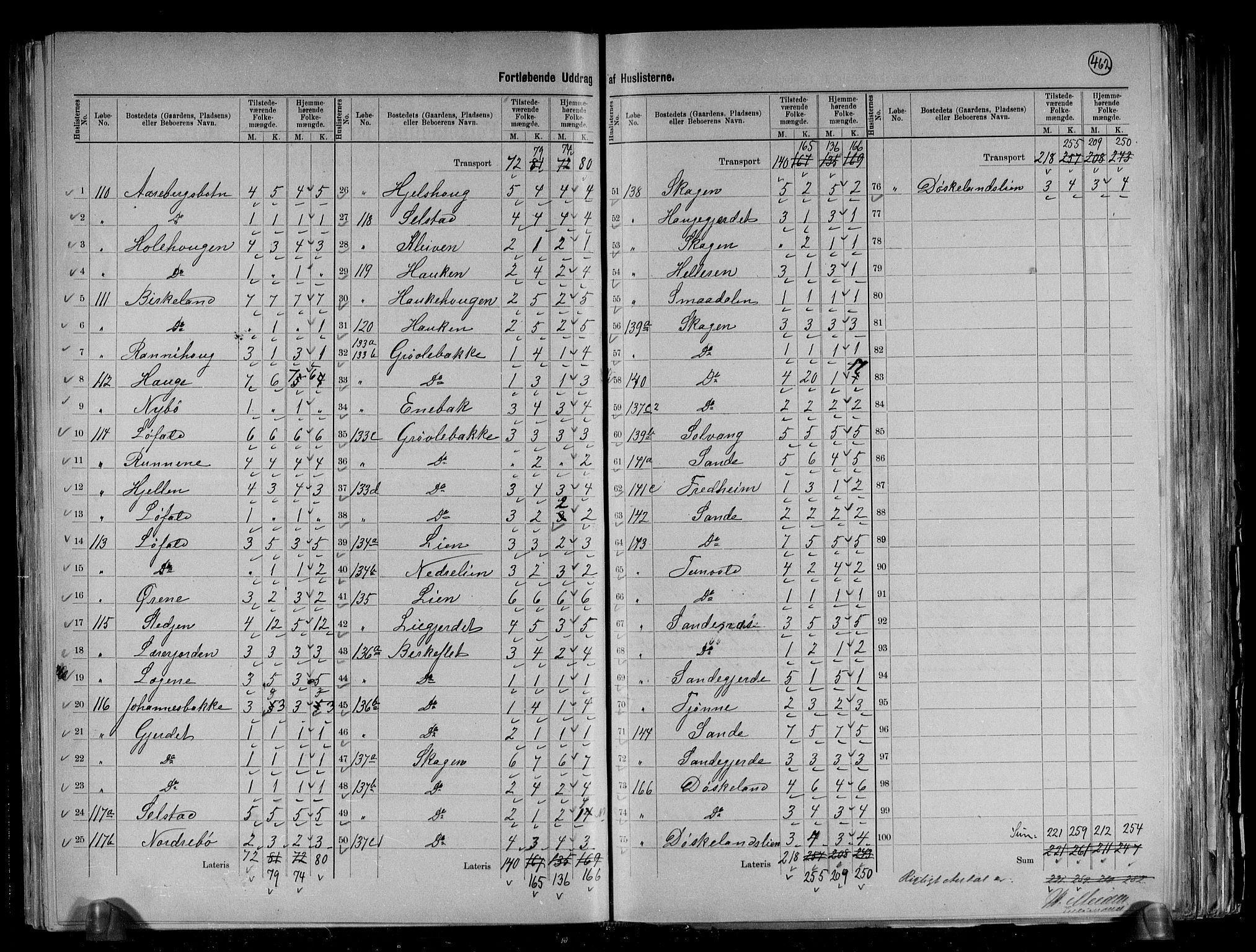 RA, 1891 census for 1430 Indre Holmedal, 1891, p. 17