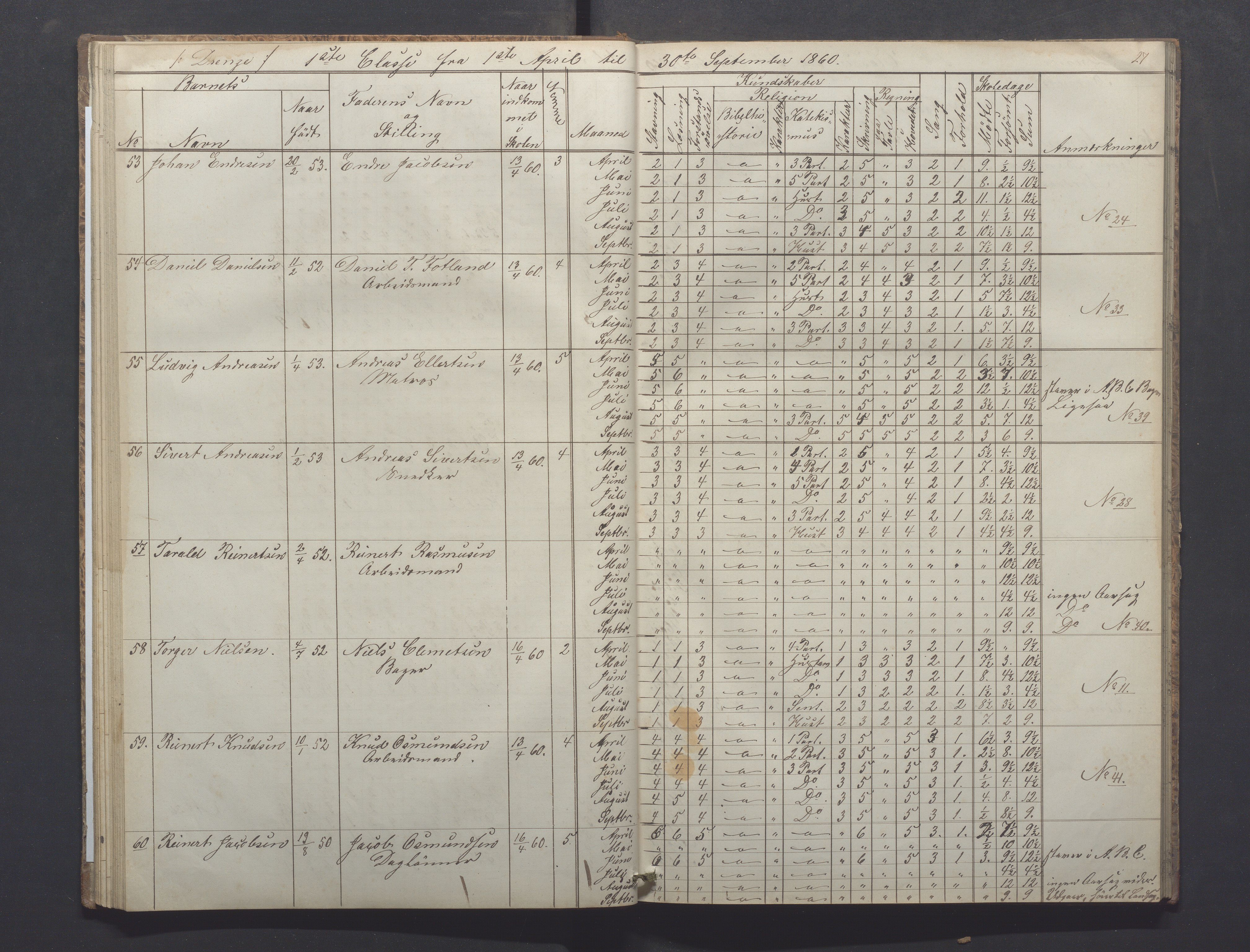 Egersund kommune (Ladested) - Egersund almueskole/folkeskole, IKAR/K-100521/H/L0008: Skoleprotokoll - Almueskolen, 1. klasse, 1859-1862, p. 27