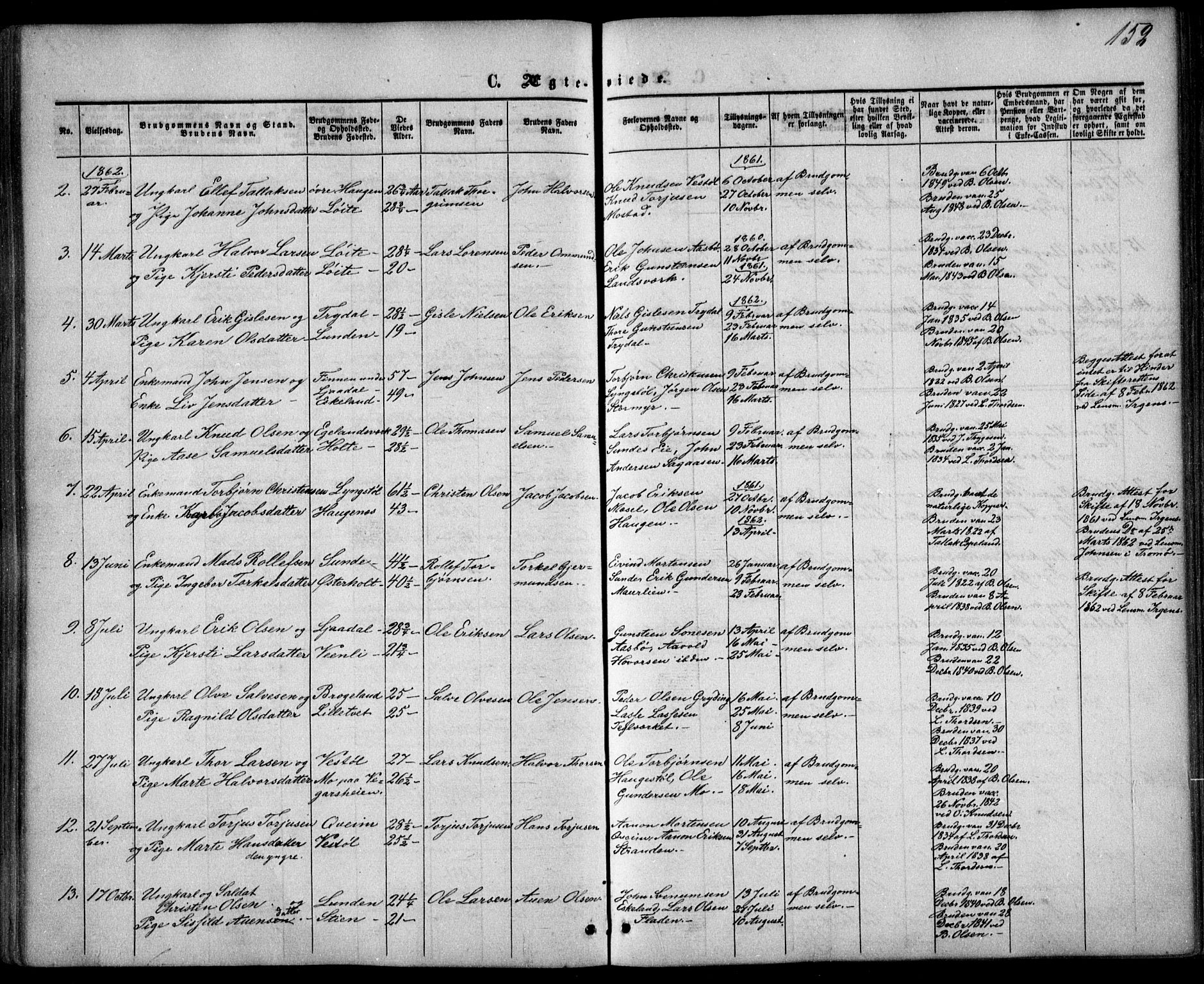 Gjerstad sokneprestkontor, AV/SAK-1111-0014/F/Fa/Faa/L0007: Parish register (official) no. A 7, 1858-1875, p. 152