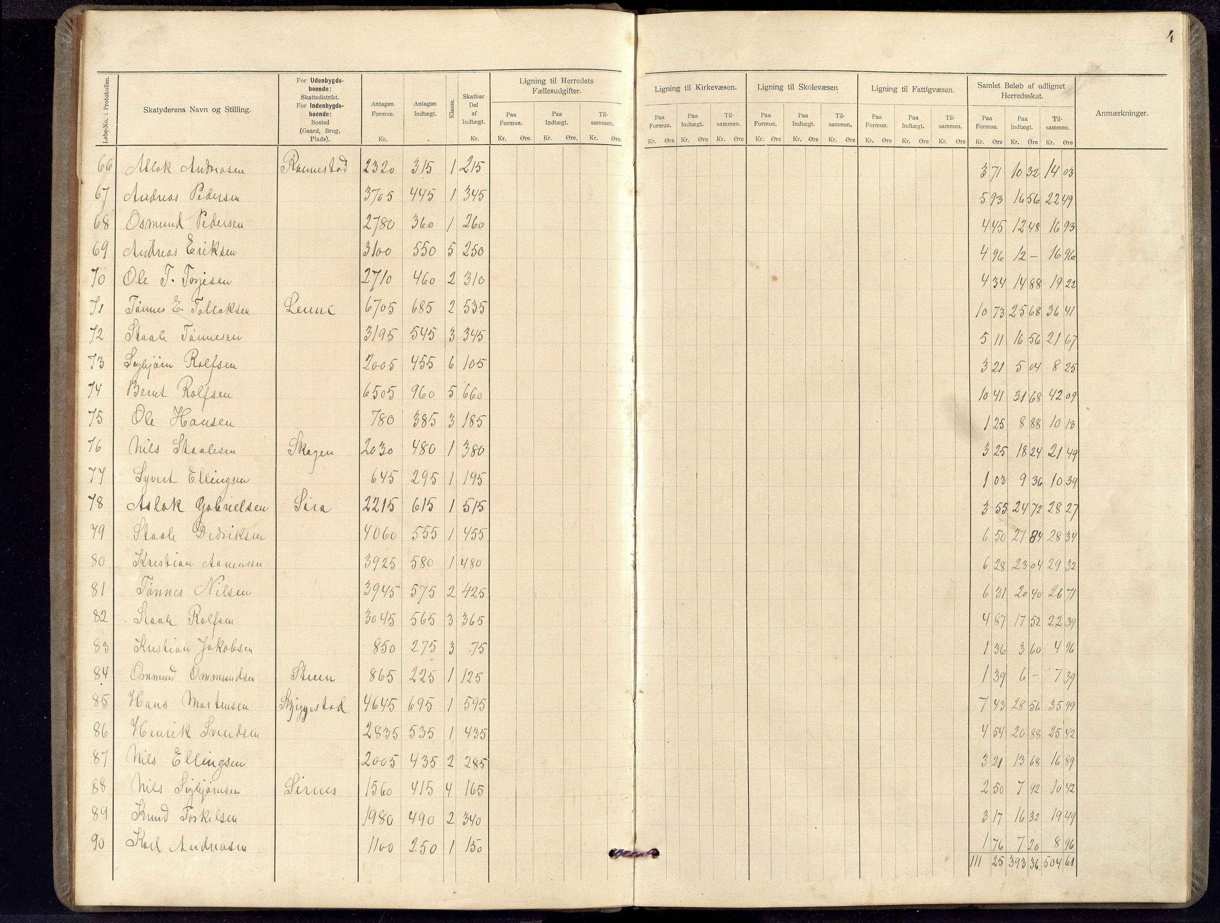 Bakke kommune - Likningsnemnda, ARKSOR/1004BA310/F/L0002: Likningsprotokoll, 1898-1900