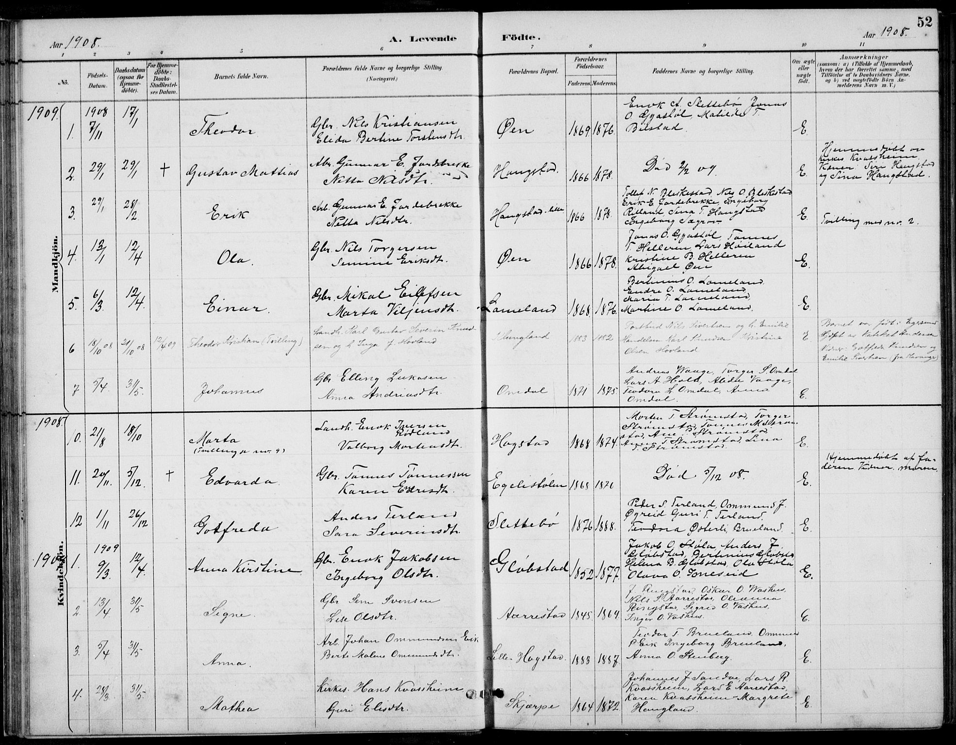 Helleland sokneprestkontor, SAST/A-101810: Parish register (copy) no. B 4, 1887-1941, p. 52