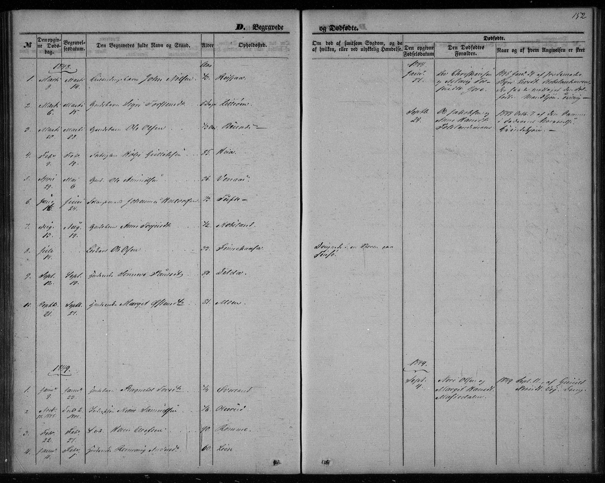 Gransherad kirkebøker, SAKO/A-267/F/Fa/L0002: Parish register (official) no. I 2, 1844-1859, p. 152