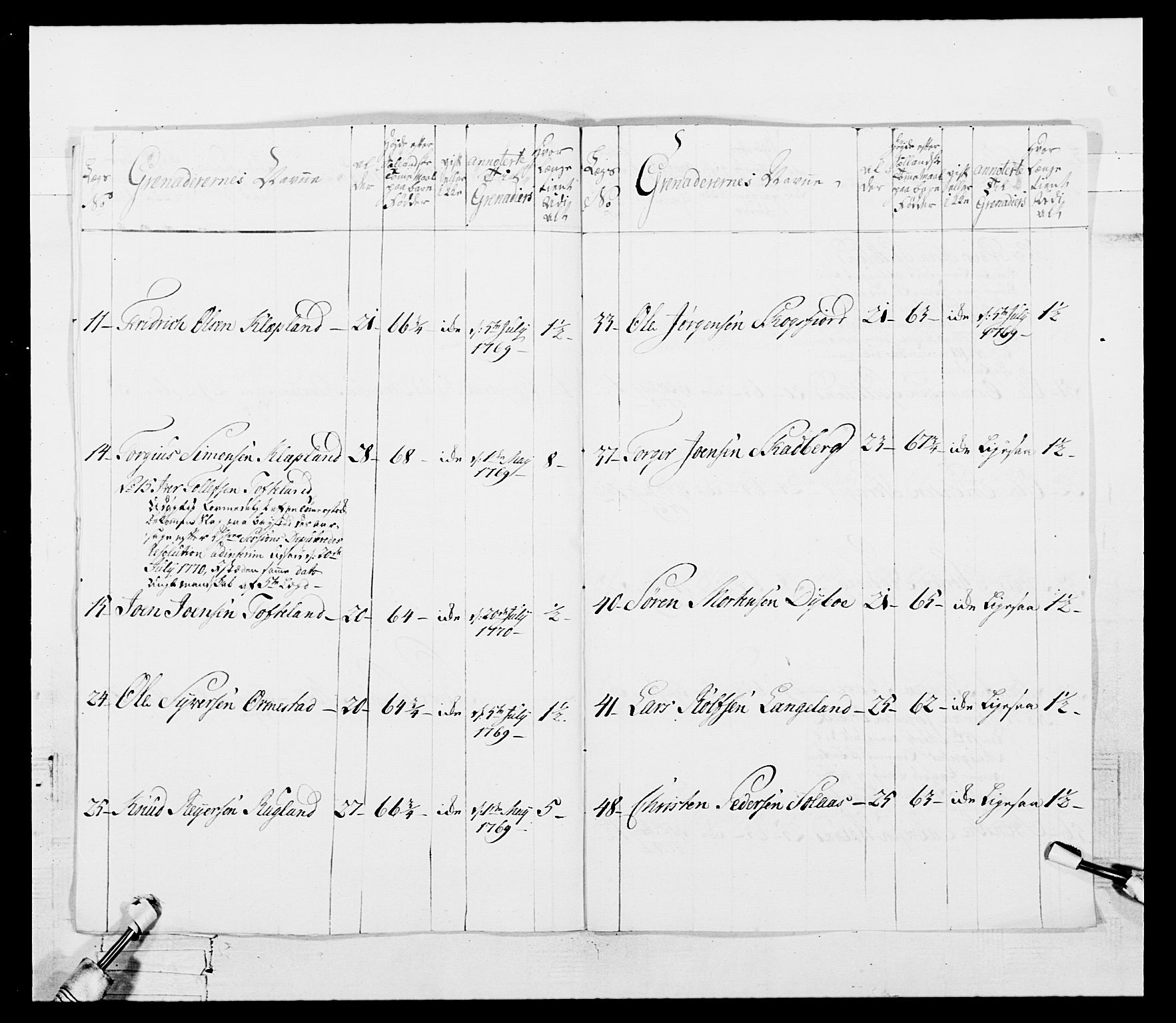 Generalitets- og kommissariatskollegiet, Det kongelige norske kommissariatskollegium, AV/RA-EA-5420/E/Eh/L0101: 1. Vesterlenske nasjonale infanteriregiment, 1766-1777, p. 116