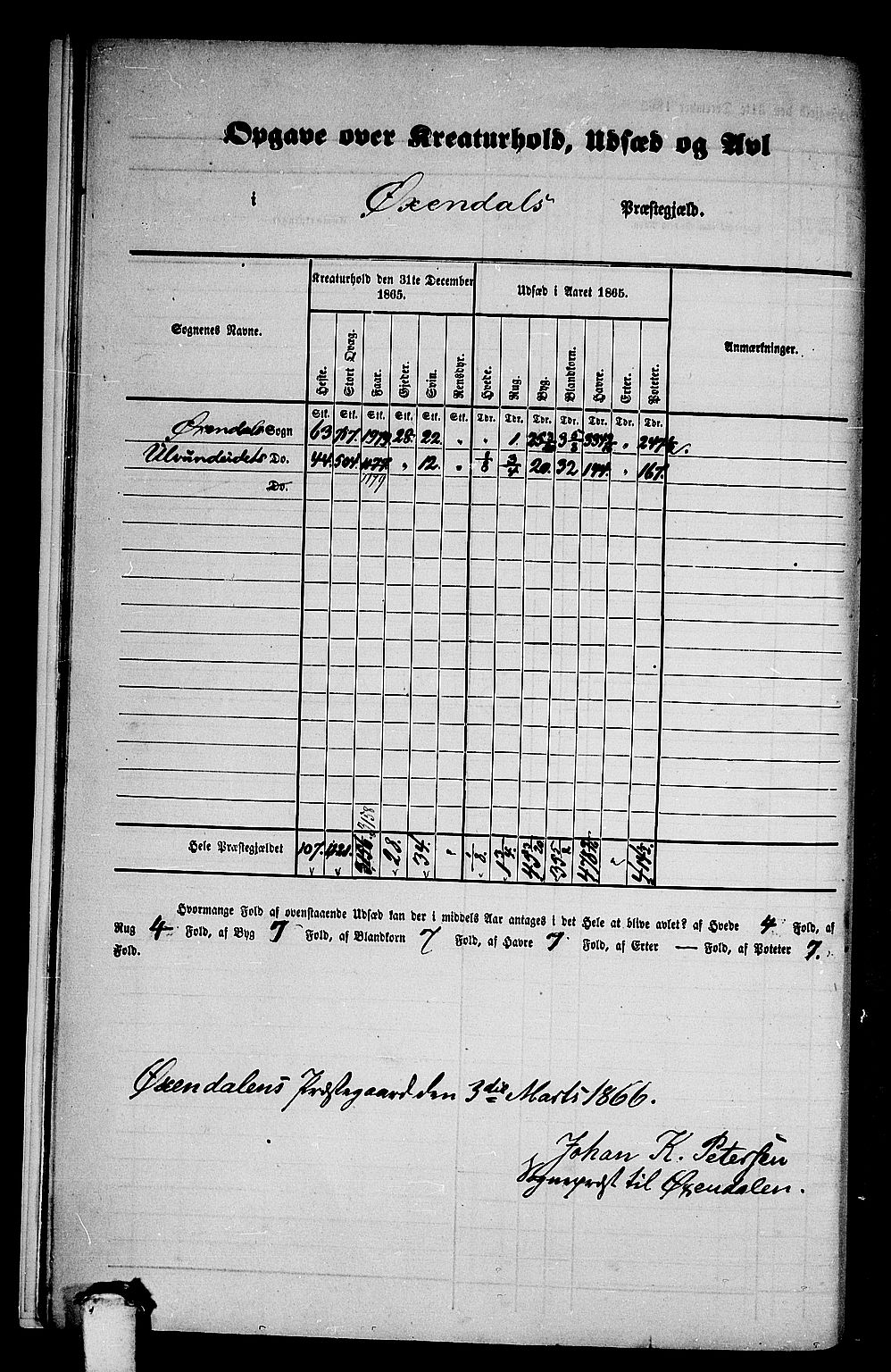 RA, 1865 census for Øksendal, 1865, p. 7