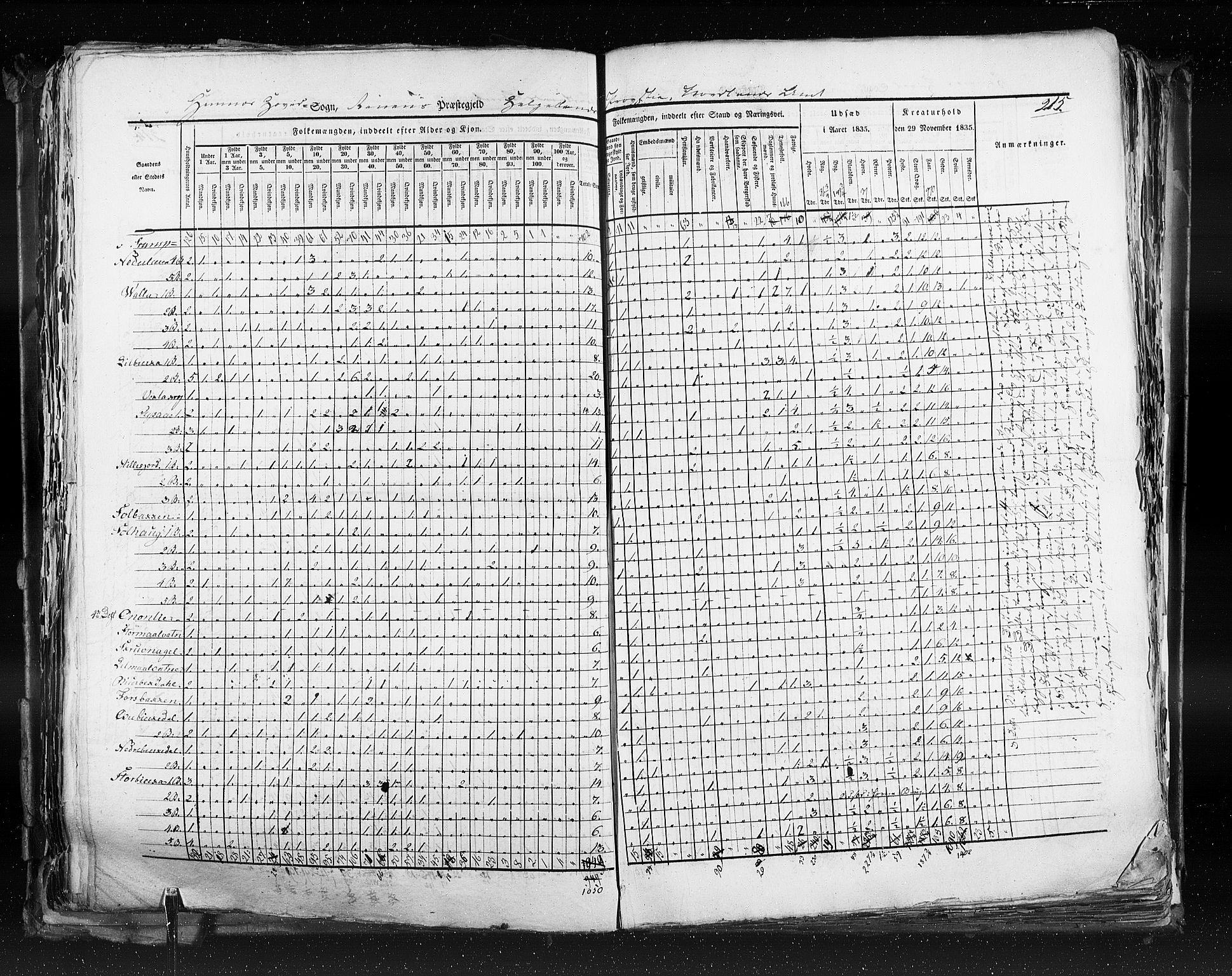 RA, Census 1835, vol. 9: Nordre Trondhjem amt, Nordland amt og Finnmarken amt, 1835, p. 215