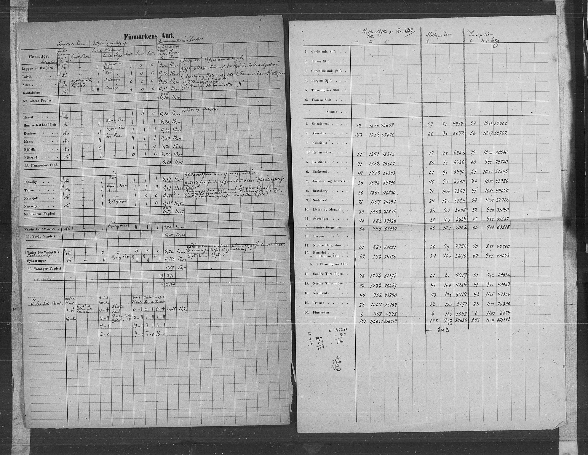 Statistisk sentralbyrå, Næringsøkonomiske emner, Generelt - Amtmennenes femårsberetninger, AV/RA-S-2233/F/Fa/L0057: --, 1876-1880, p. 34