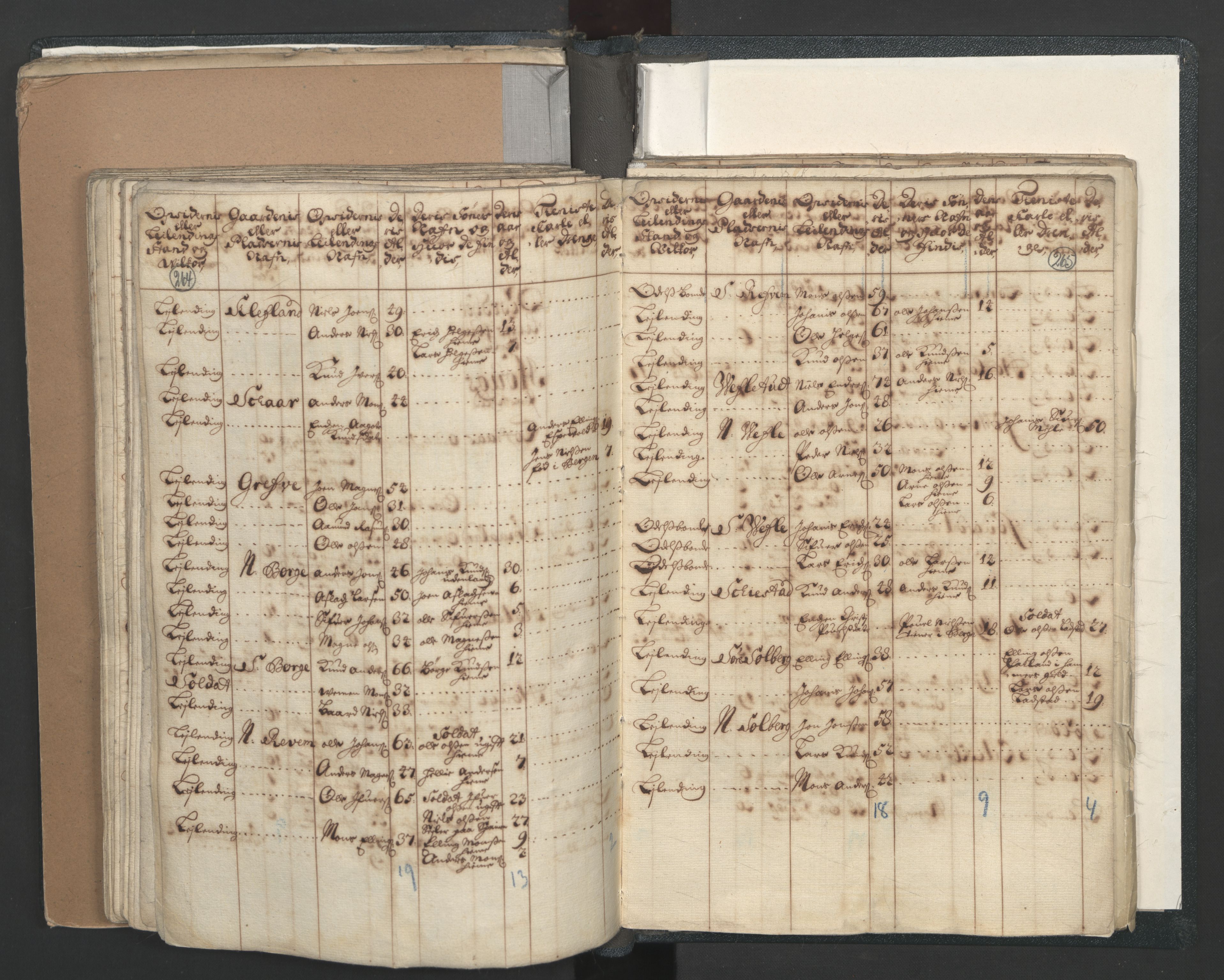 RA, Census (manntall) 1701, no. 7: Nordhordland and Voss fogderi, 1701, p. 264-265