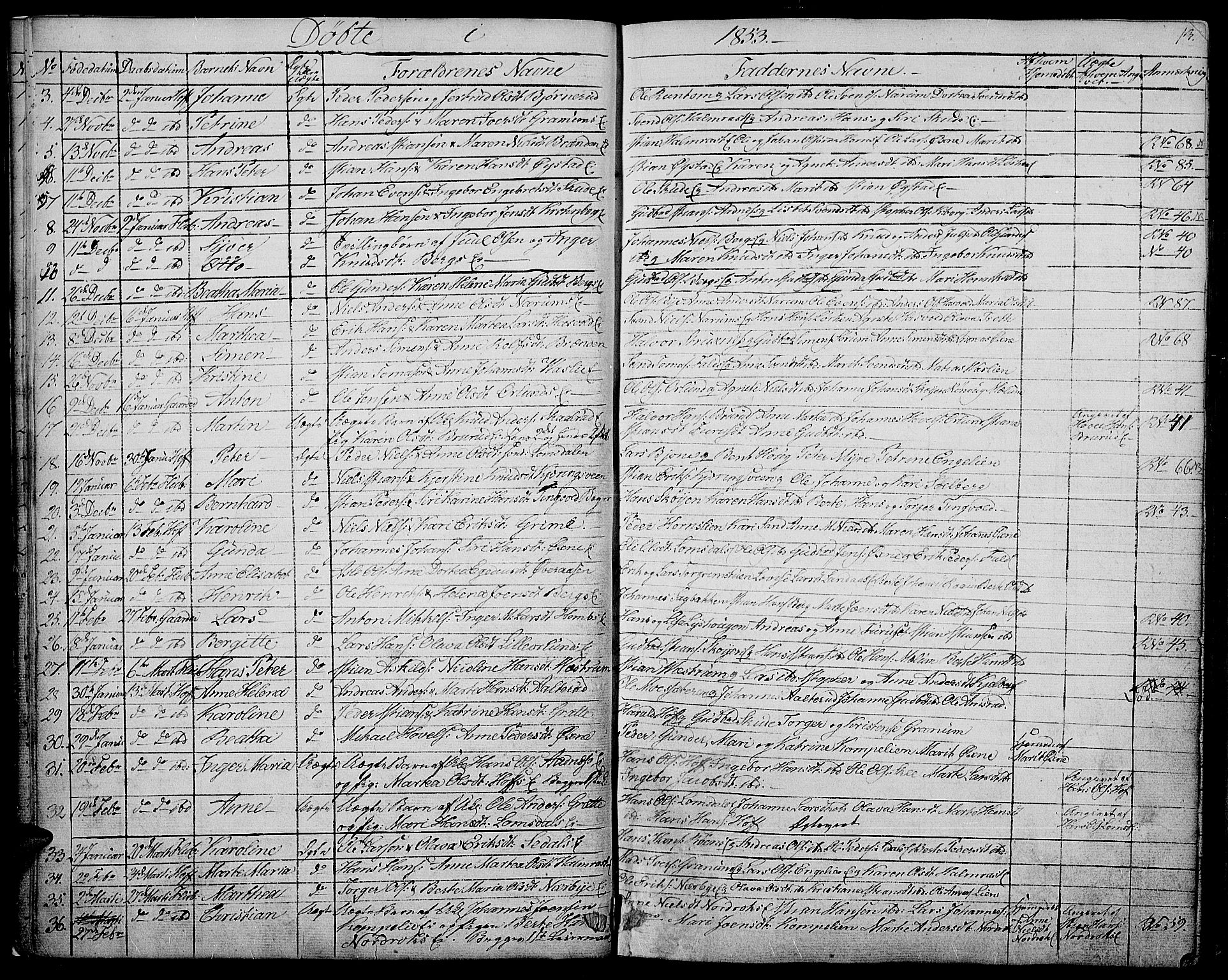 Søndre Land prestekontor, AV/SAH-PREST-122/L/L0001: Parish register (copy) no. 1, 1849-1883, p. 13