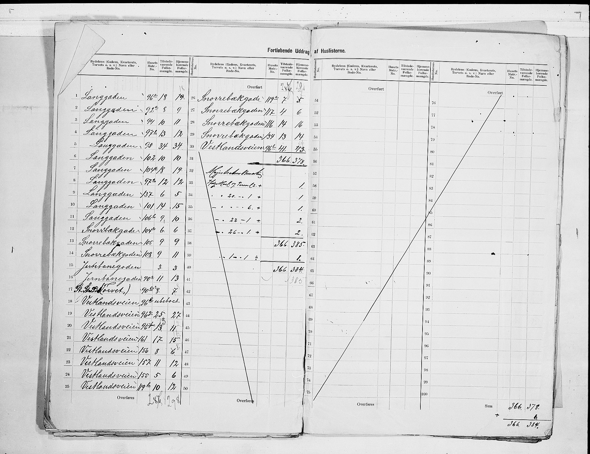 RA, 1900 census for Holmestrand, 1900, p. 9