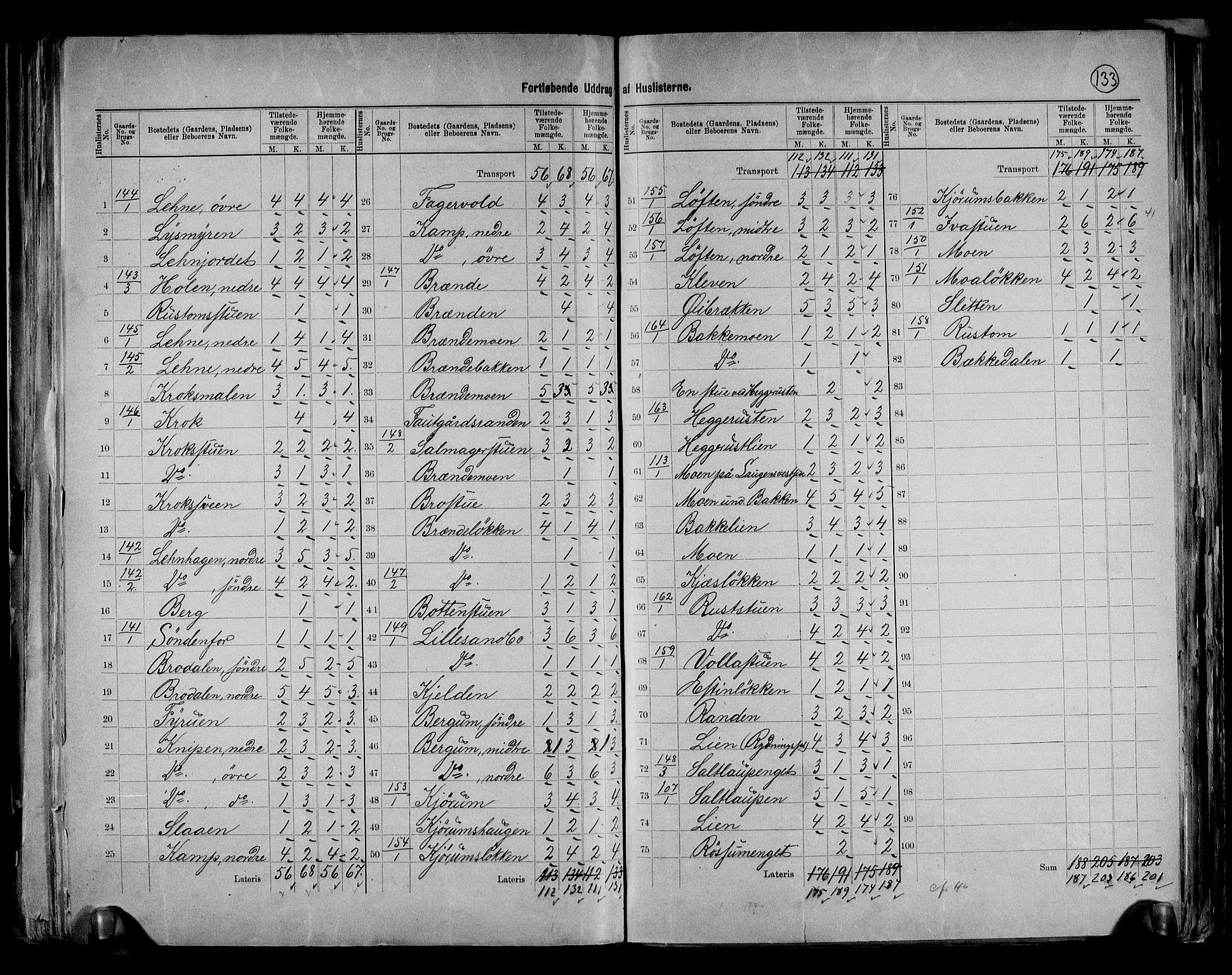 RA, 1891 census for 0518 Nord-Fron, 1891, p. 28
