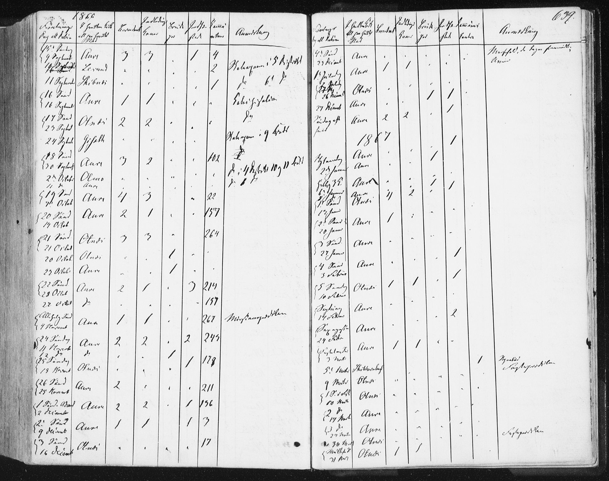 Ministerialprotokoller, klokkerbøker og fødselsregistre - Møre og Romsdal, AV/SAT-A-1454/578/L0905: Parish register (official) no. 578A04, 1859-1877, p. 639