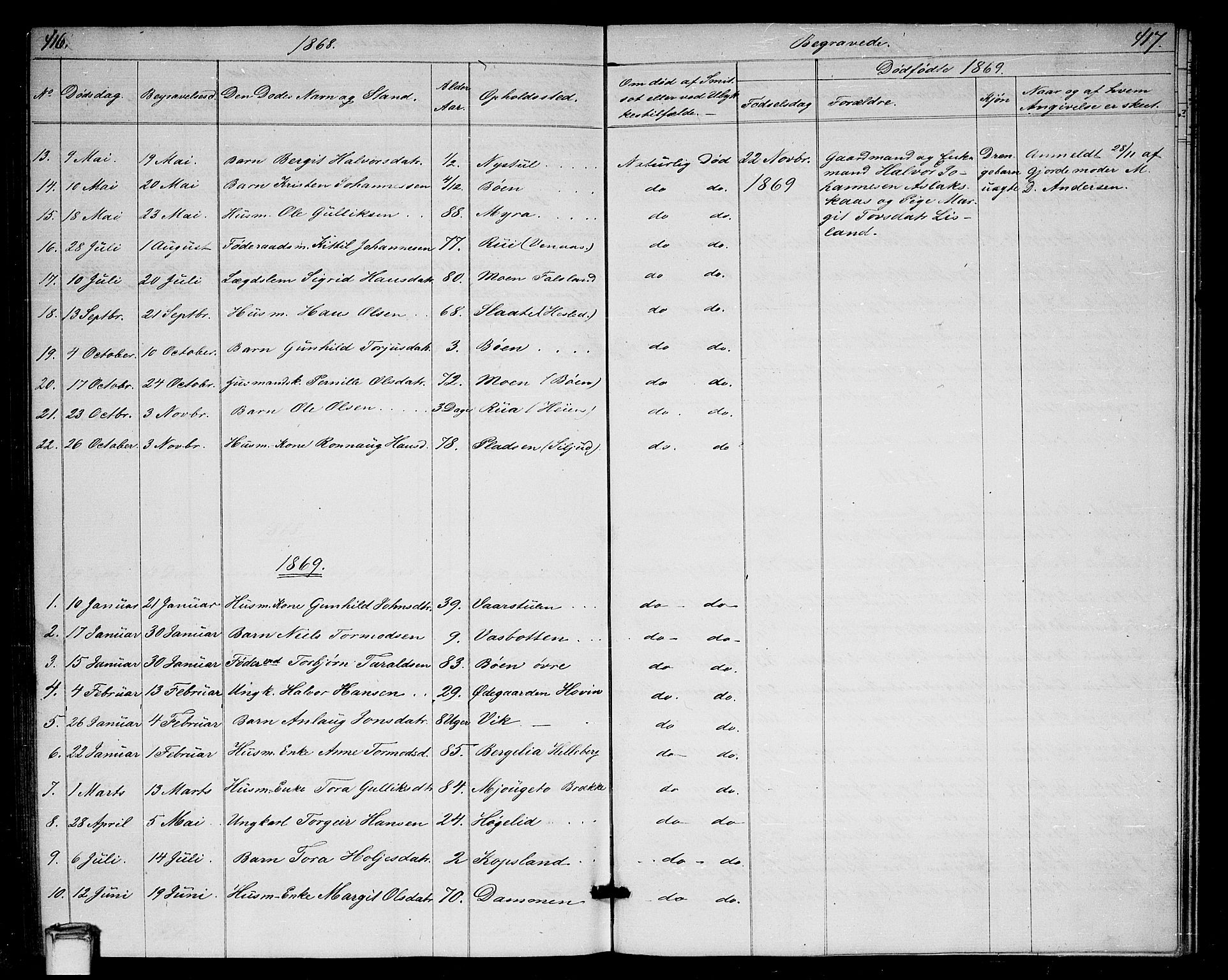 Gransherad kirkebøker, SAKO/A-267/G/Ga/L0002: Parish register (copy) no. I 2, 1854-1886, p. 416-417