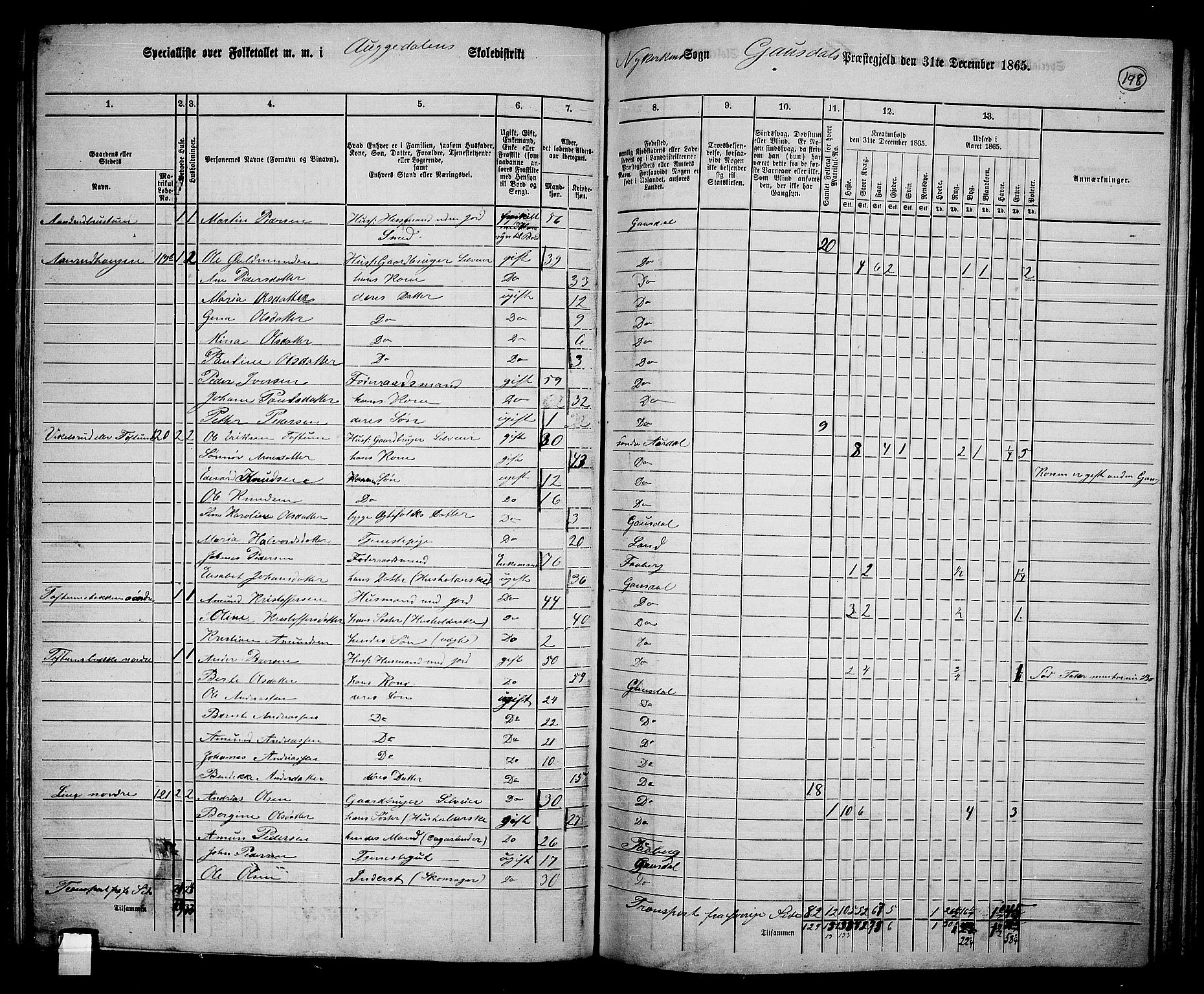 RA, 1865 census for Gausdal, 1865, p. 171