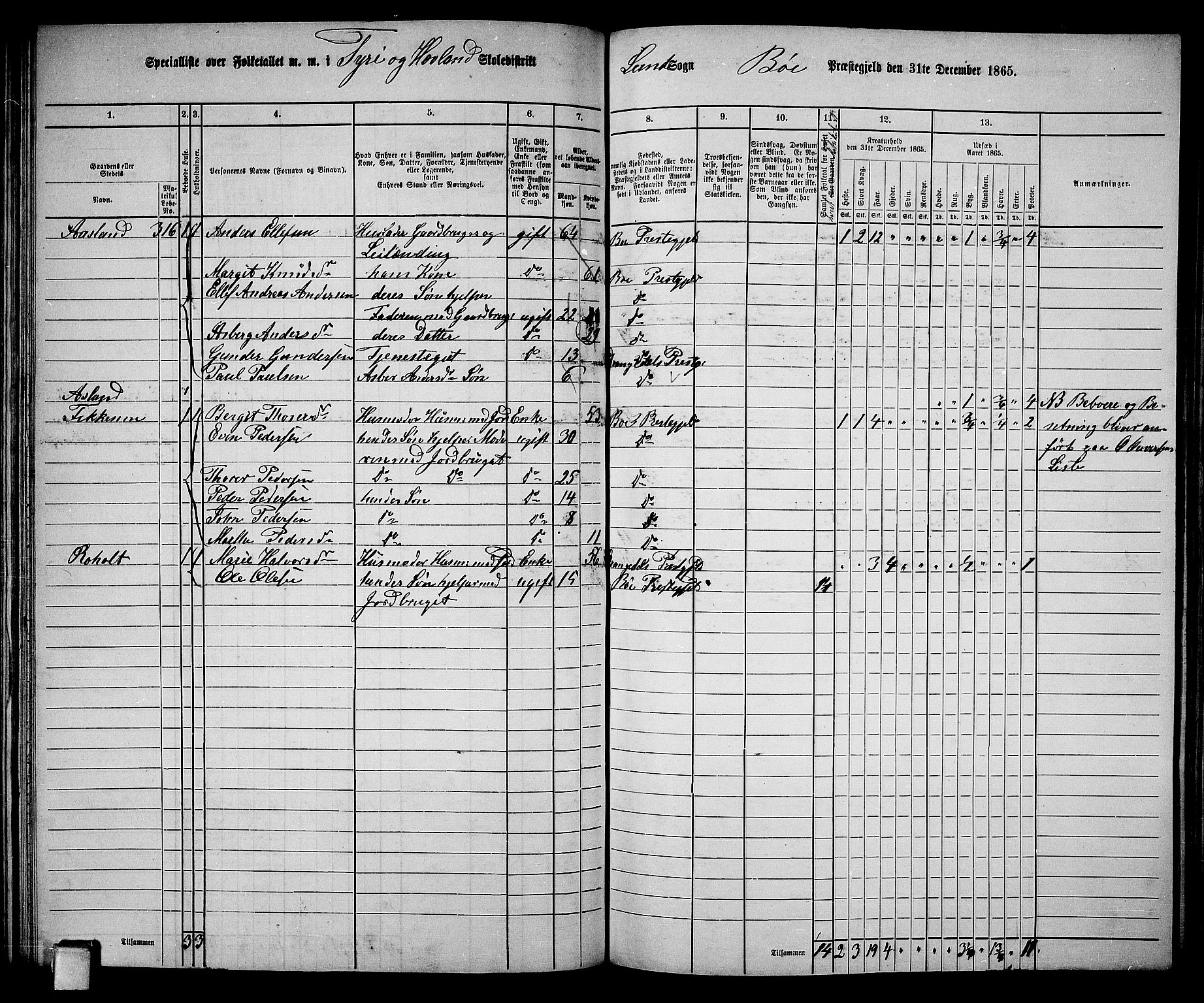 RA, 1865 census for Bø, 1865, p. 87