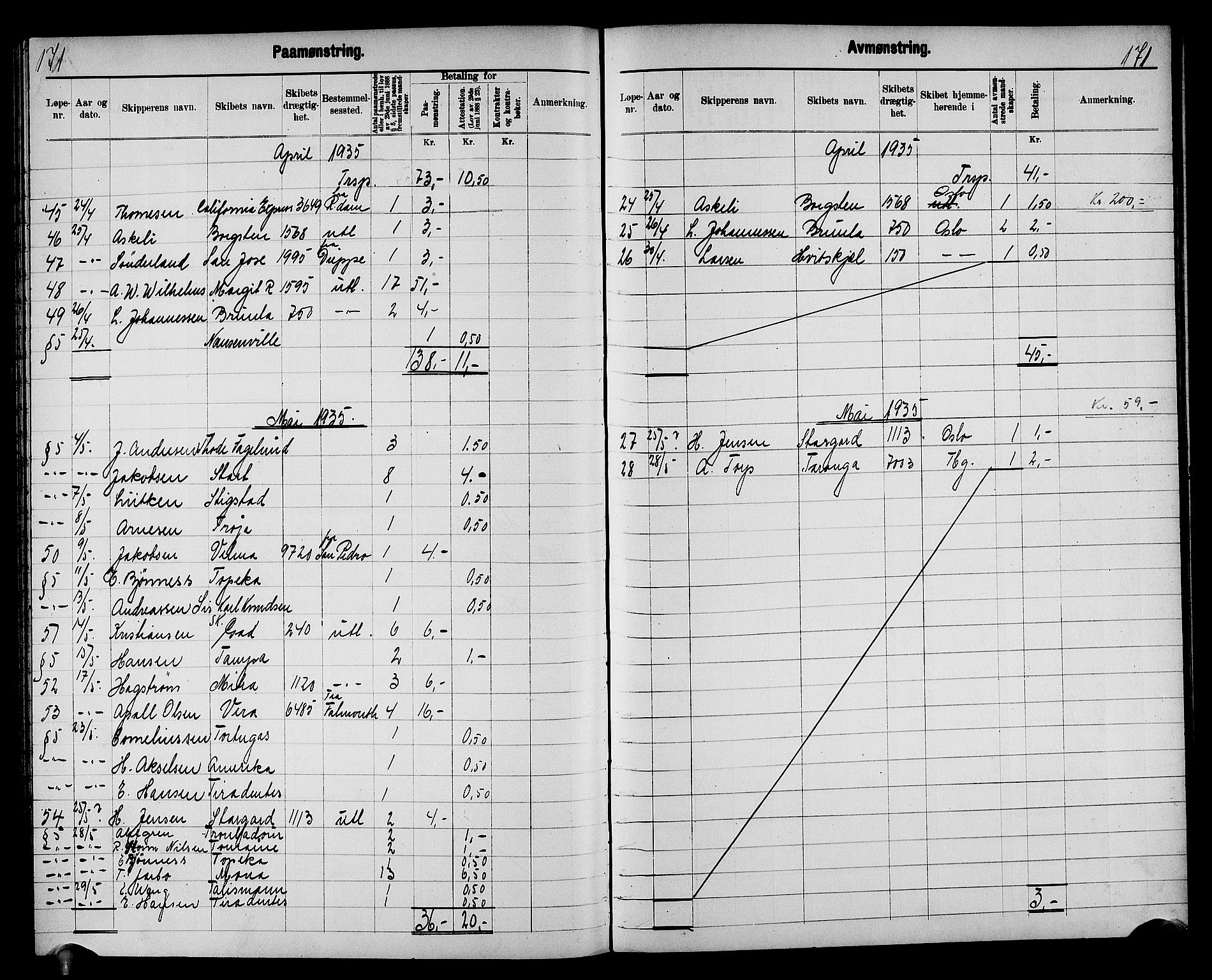 Fredrikstad mønstringskontor, AV/SAO-A-10569b/G/Ga/L0003: Mønstringsjournal, 1918-1939, p. 173