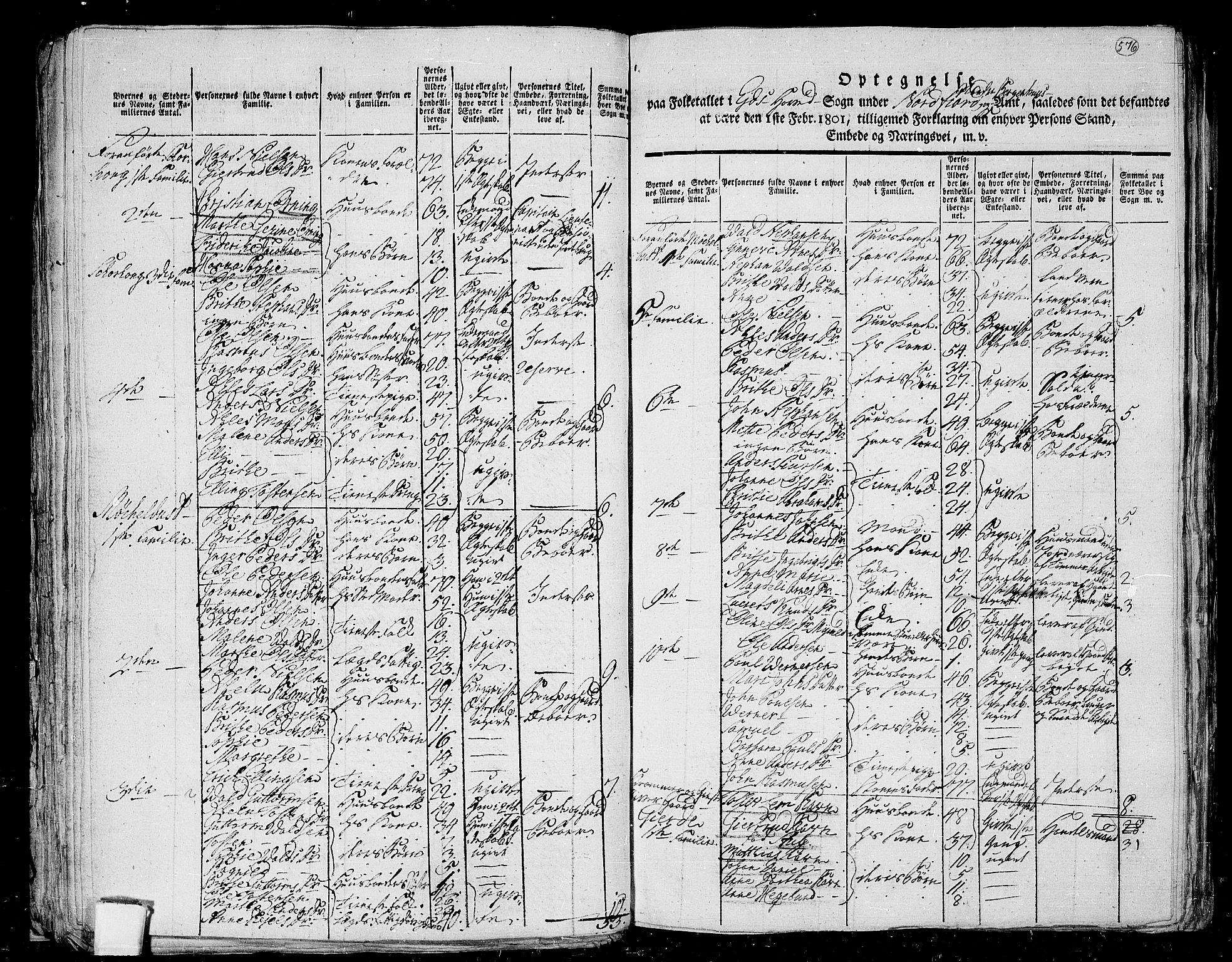 RA, 1801 census for 1443P Eid, 1801, p. 575b-576a