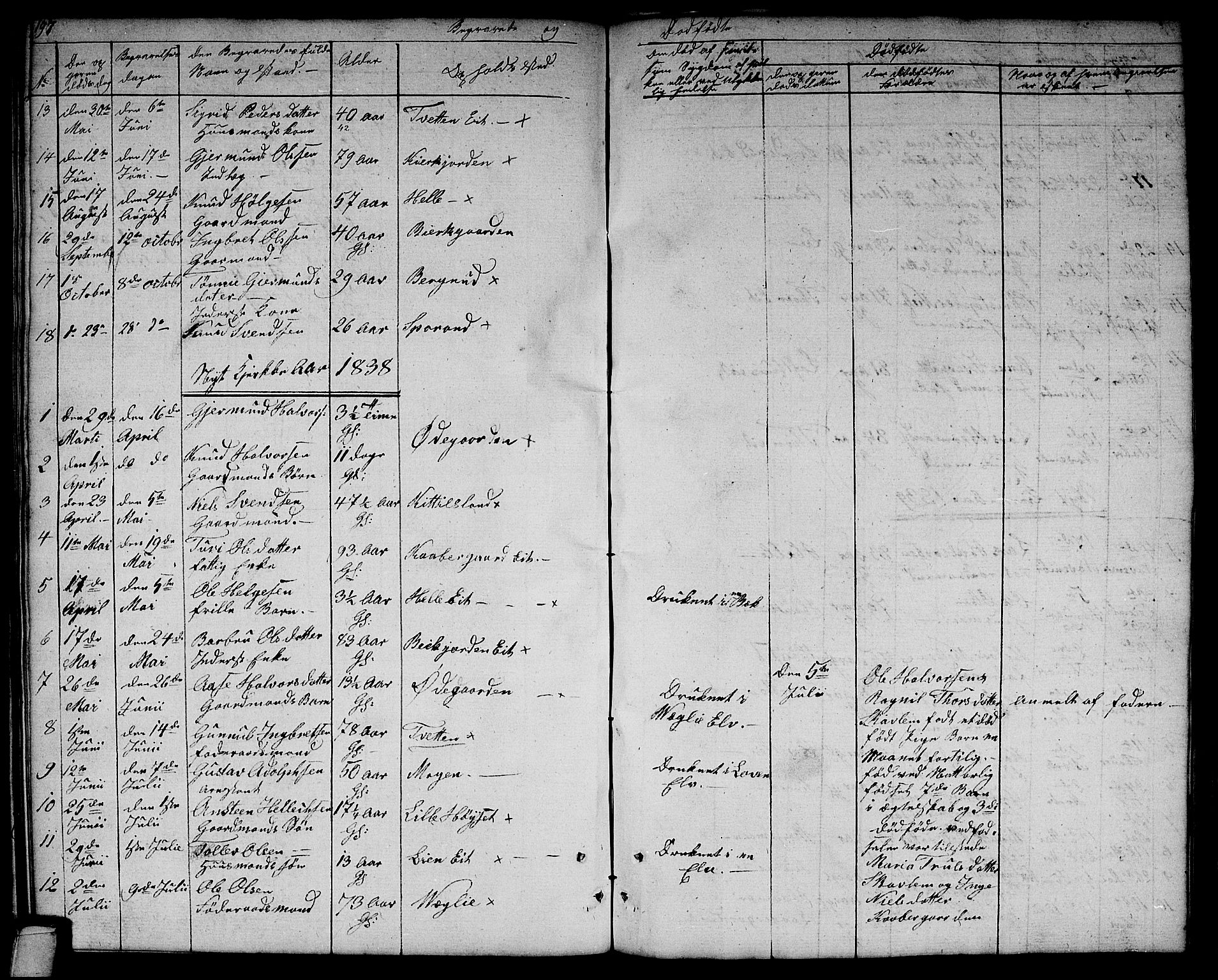 Rollag kirkebøker, SAKO/A-240/G/Gb/L0001: Parish register (copy) no. II 1, 1836-1877, p. 197