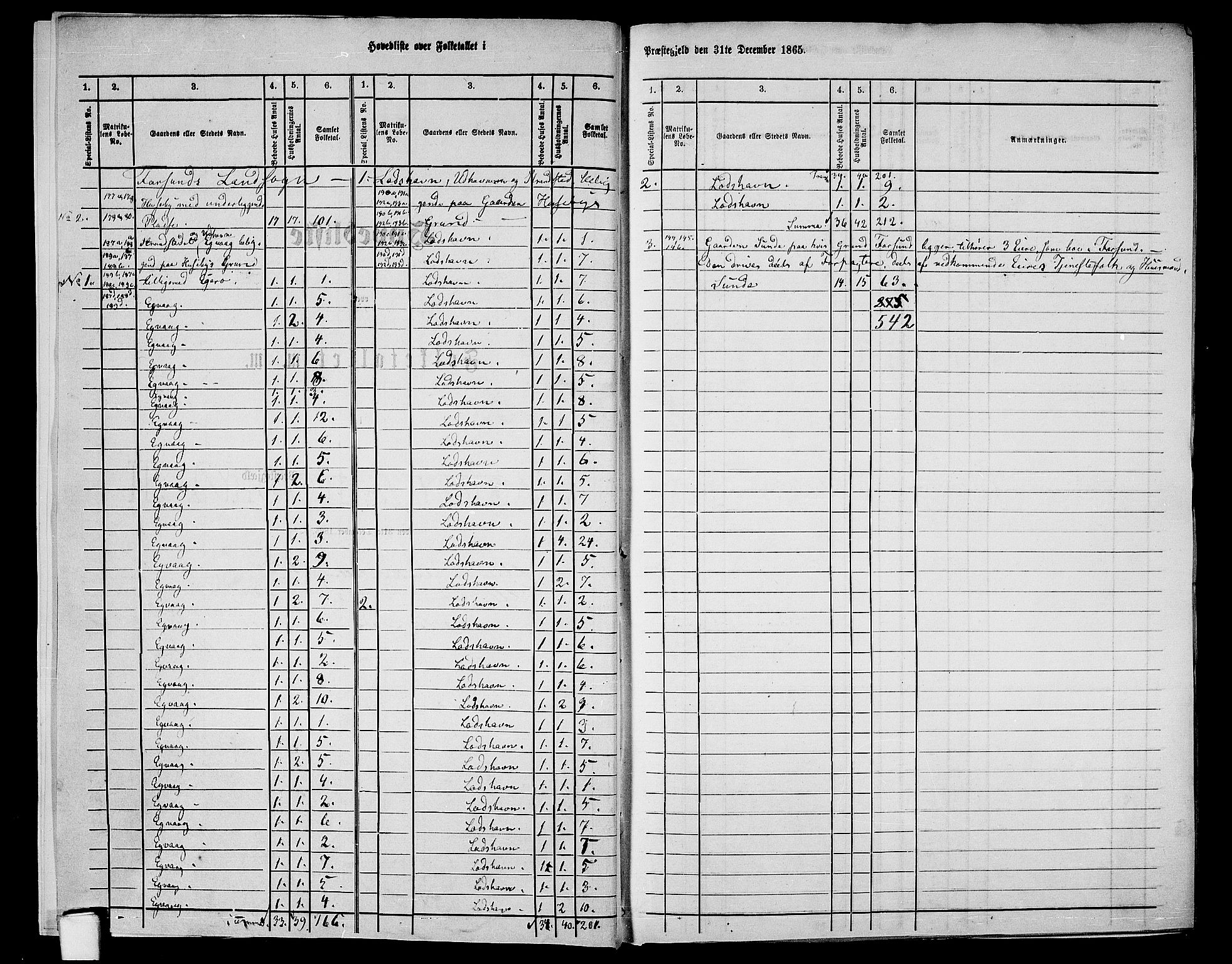 RA, 1865 census for Vanse/Vanse og Farsund, 1865, p. 6