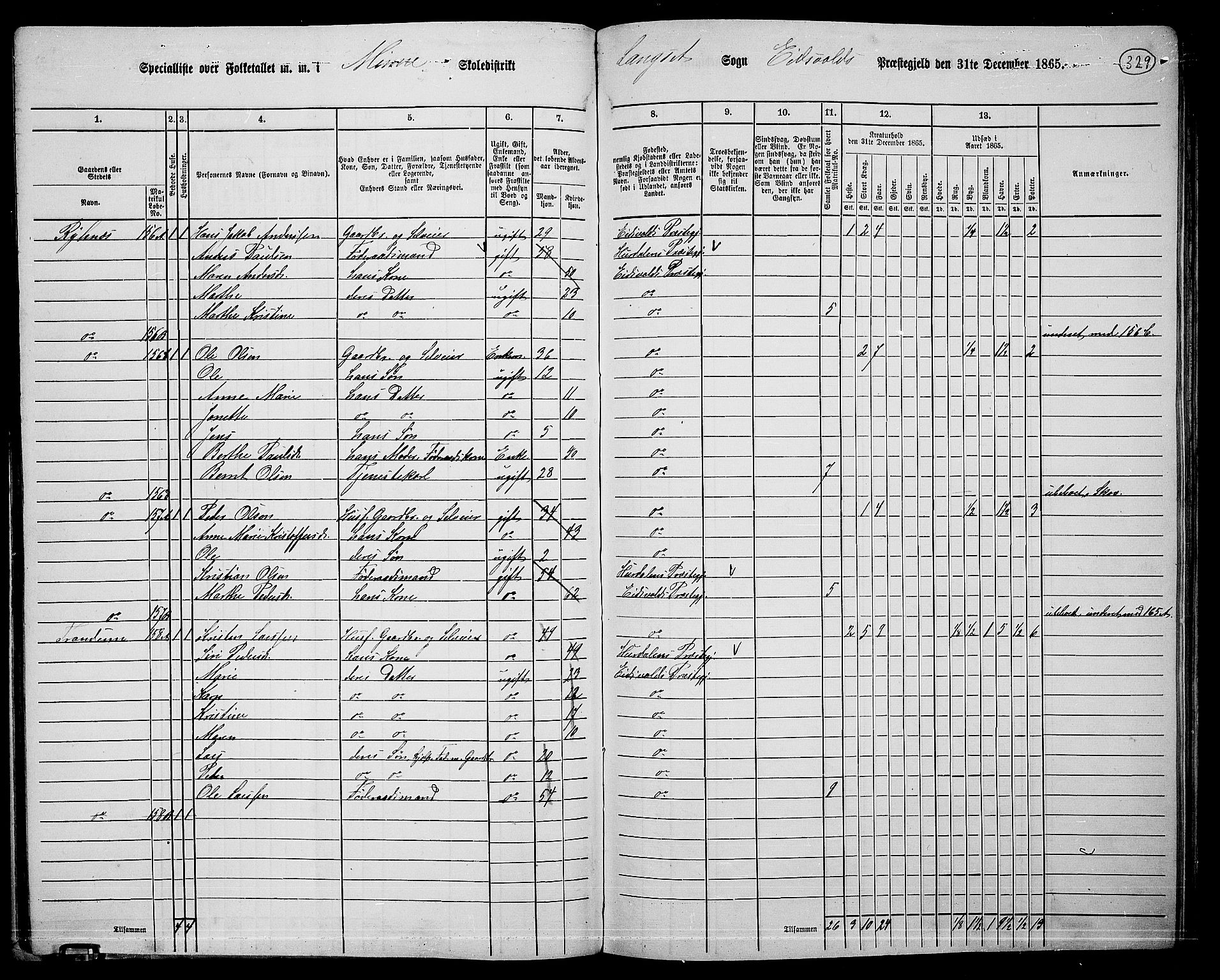 RA, 1865 census for Eidsvoll, 1865, p. 295