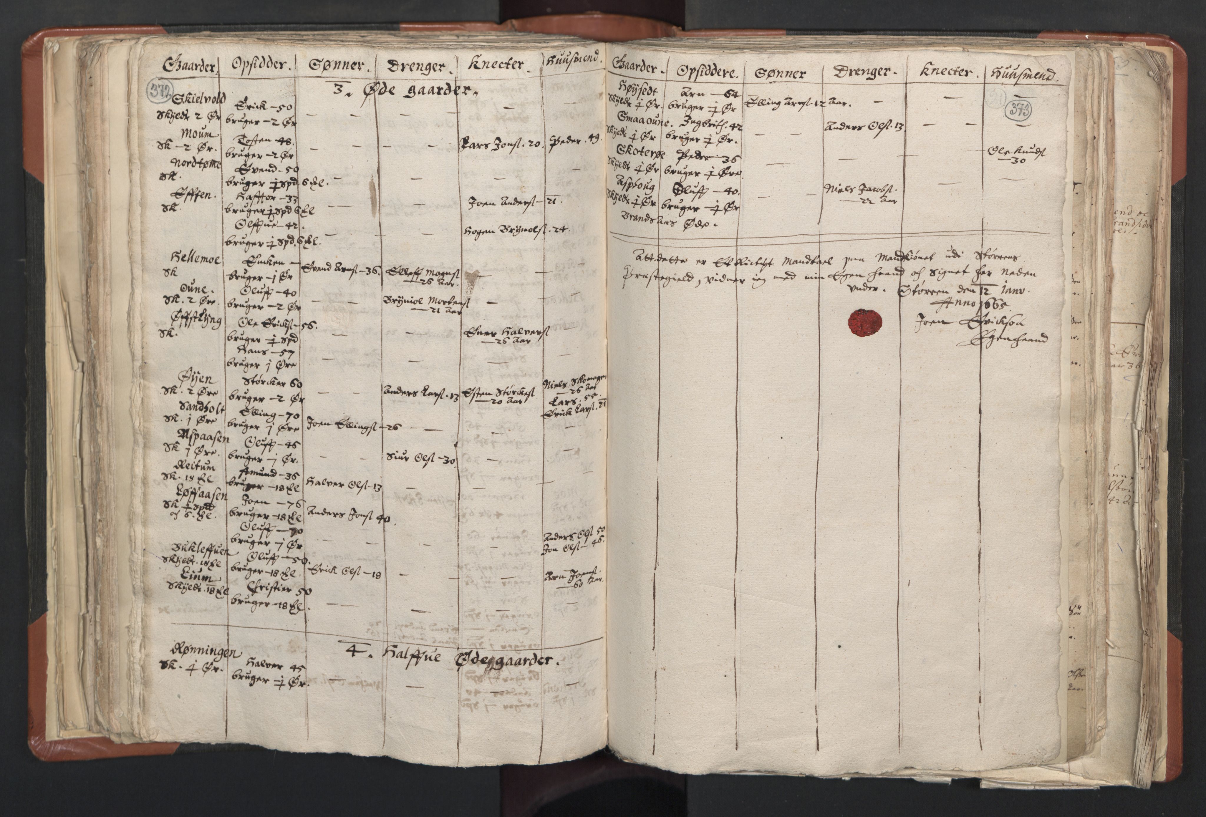 RA, Vicar's Census 1664-1666, no. 31: Dalane deanery, 1664-1666, p. 372-373