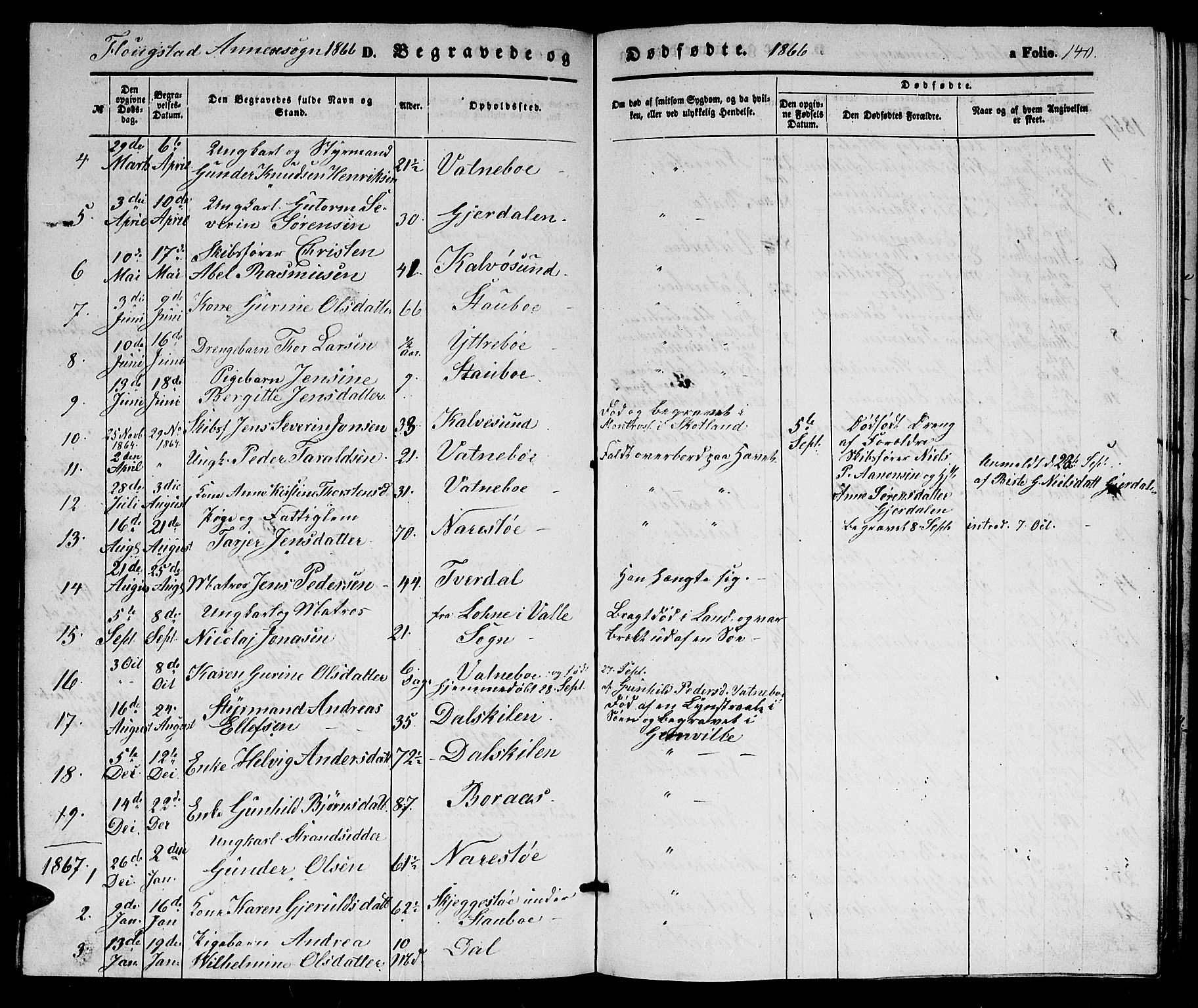 Dypvåg sokneprestkontor, SAK/1111-0007/F/Fb/Fbb/L0002: Parish register (copy) no. B 2, 1851-1871, p. 140