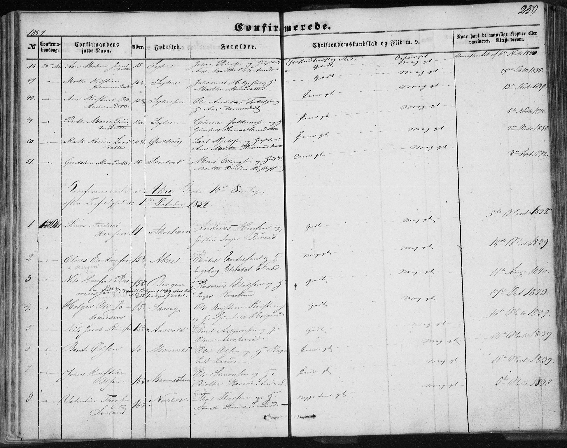 Skudenes sokneprestkontor, SAST/A -101849/H/Ha/Haa/L0004: Parish register (official) no. A 3.1, 1847-1863, p. 250