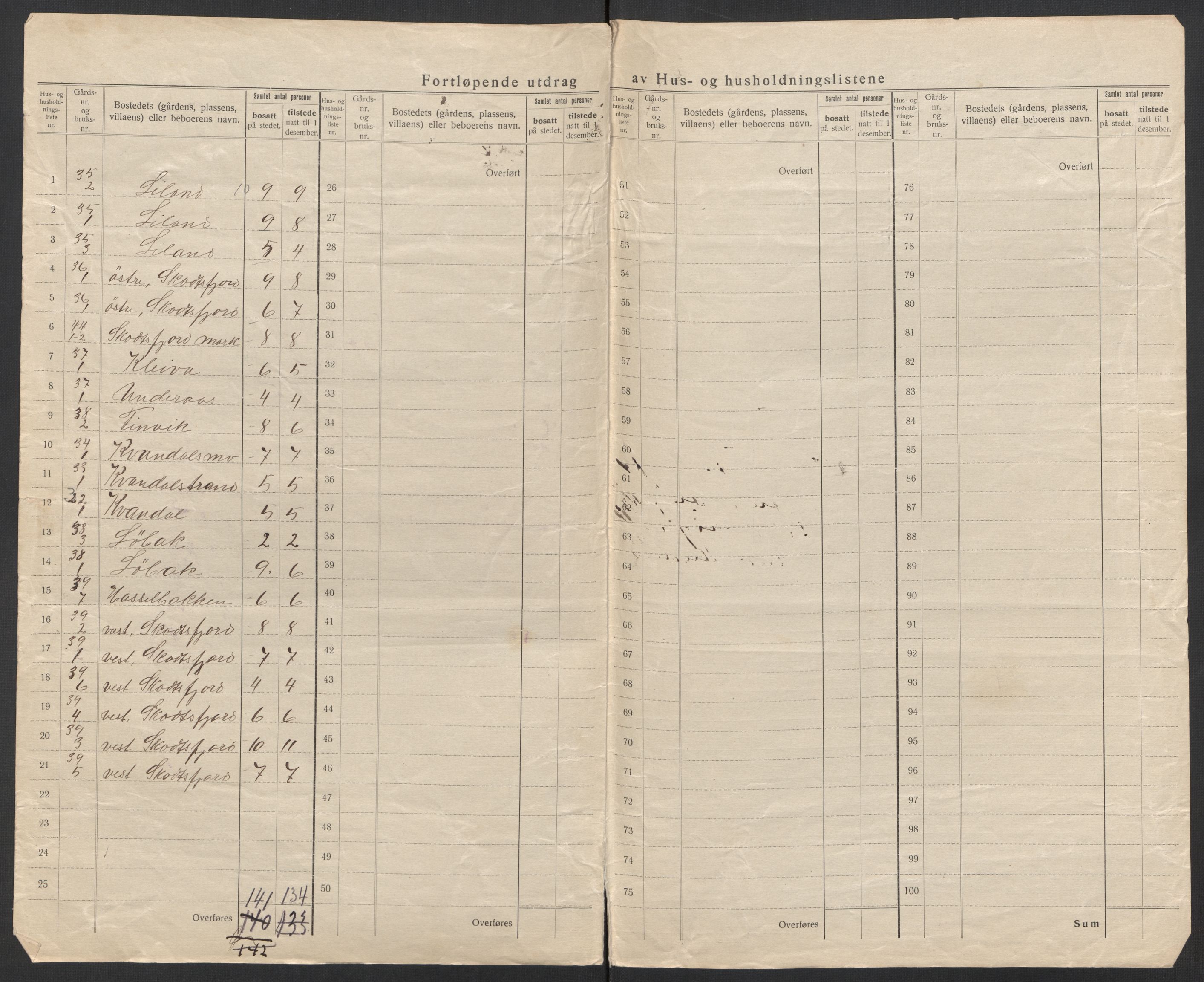 SAT, 1920 census for Steigen, 1920, p. 8