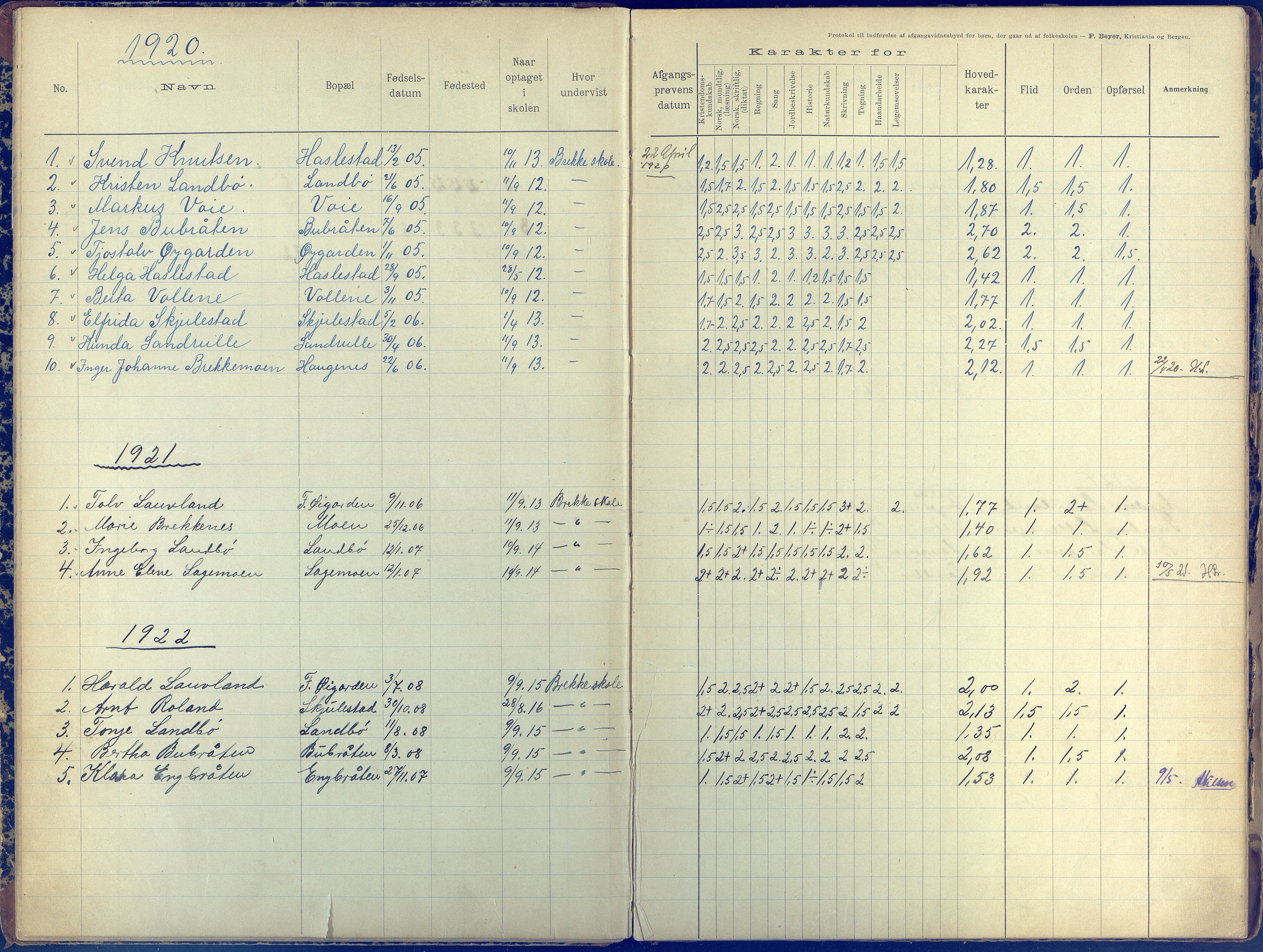 Austre Moland kommune, AAKS/KA0918-PK/09/09b/L0005: Skoleprotokoll, 1892-1953