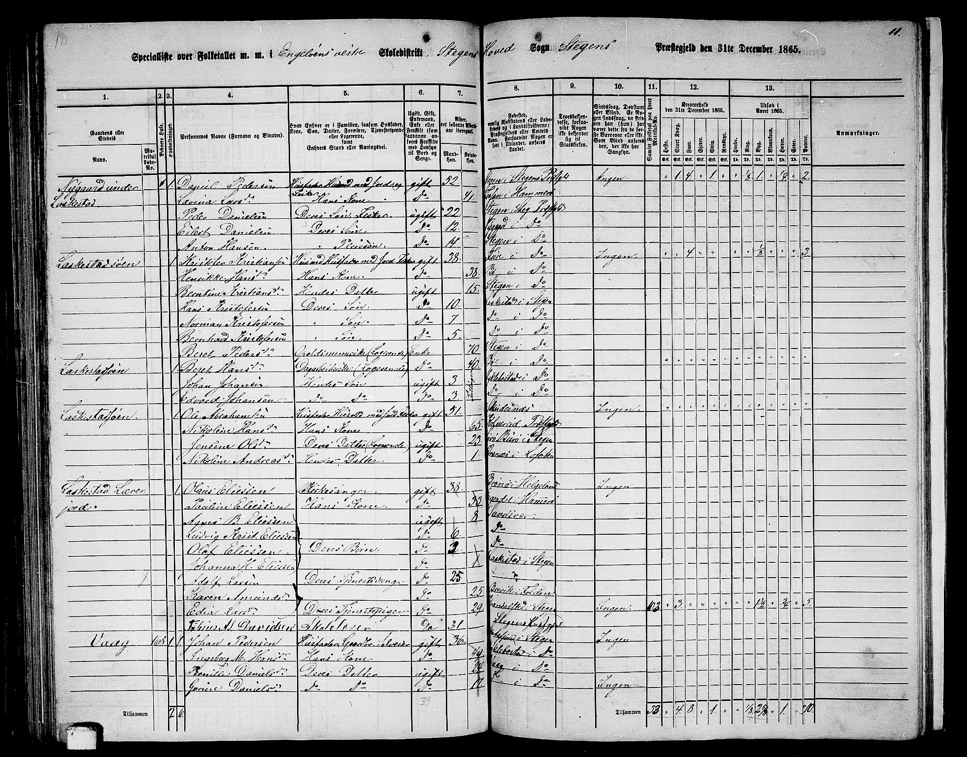 RA, 1865 census for Steigen, 1865, p. 98