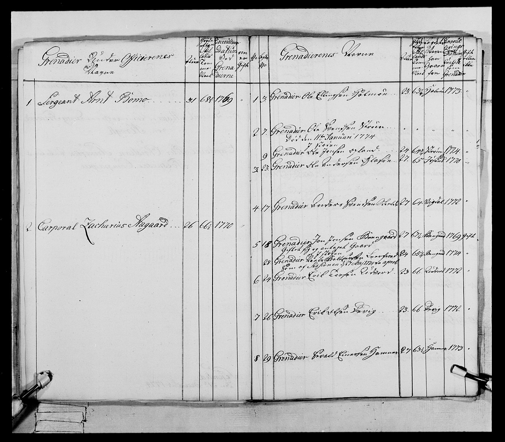 Generalitets- og kommissariatskollegiet, Det kongelige norske kommissariatskollegium, AV/RA-EA-5420/E/Eh/L0073: 1. Trondheimske nasjonale infanteriregiment, 1774-1779, p. 46