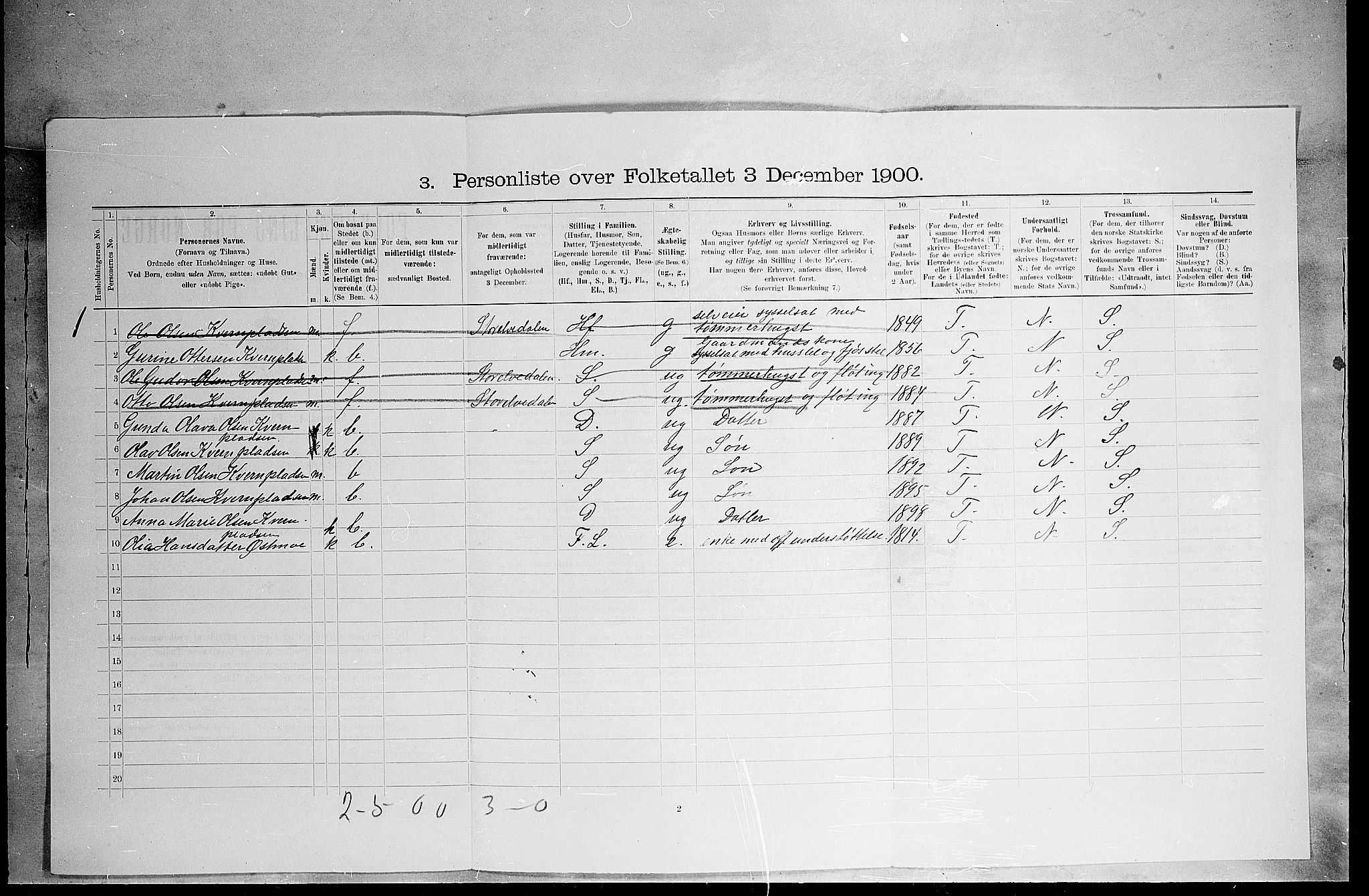 SAH, 1900 census for Elverum, 1900, p. 2743