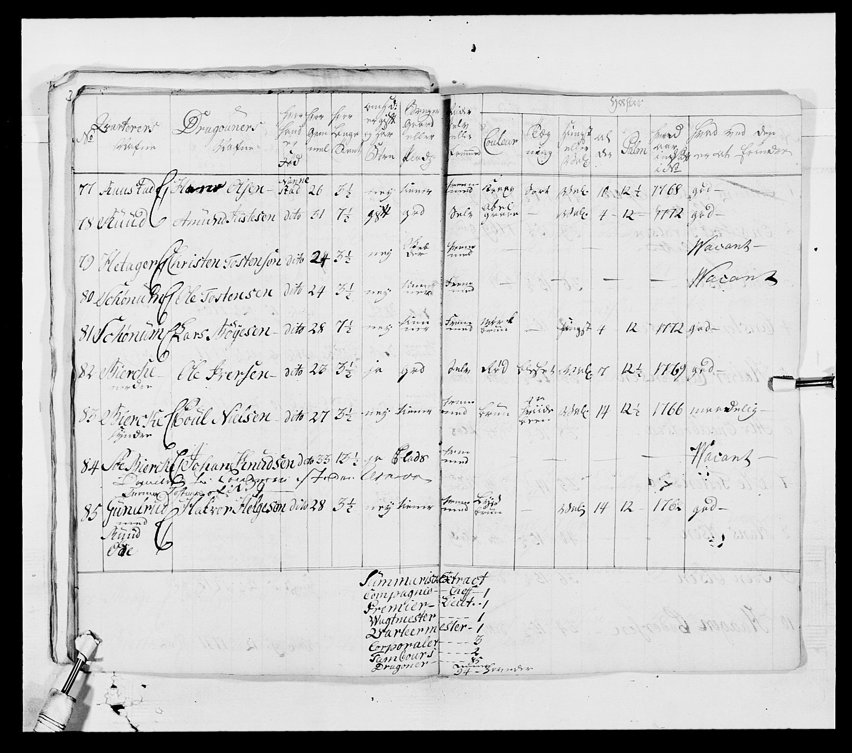 Generalitets- og kommissariatskollegiet, Det kongelige norske kommissariatskollegium, AV/RA-EA-5420/E/Eh/L0003: 1. Sønnafjelske dragonregiment, 1767-1812, p. 597