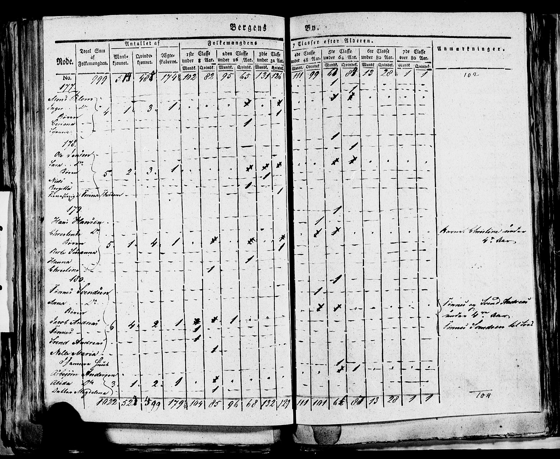 SAB, 1815 Census for Bergen, 1815, p. 213