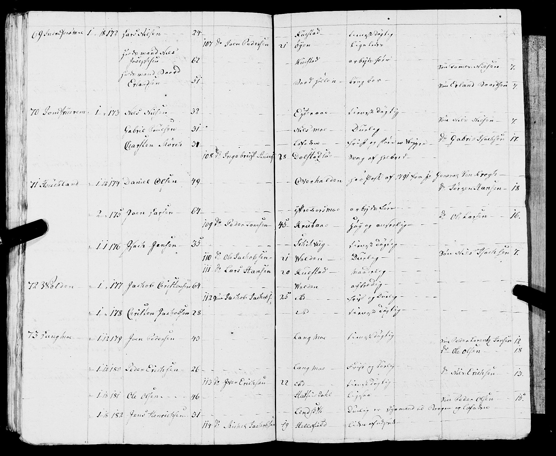 Fylkesmannen i Nordland, SAT/A-0499/1.1/R/Ra/L0009: Innrulleringsmanntall for Vefsn, 1809-1829, p. 67