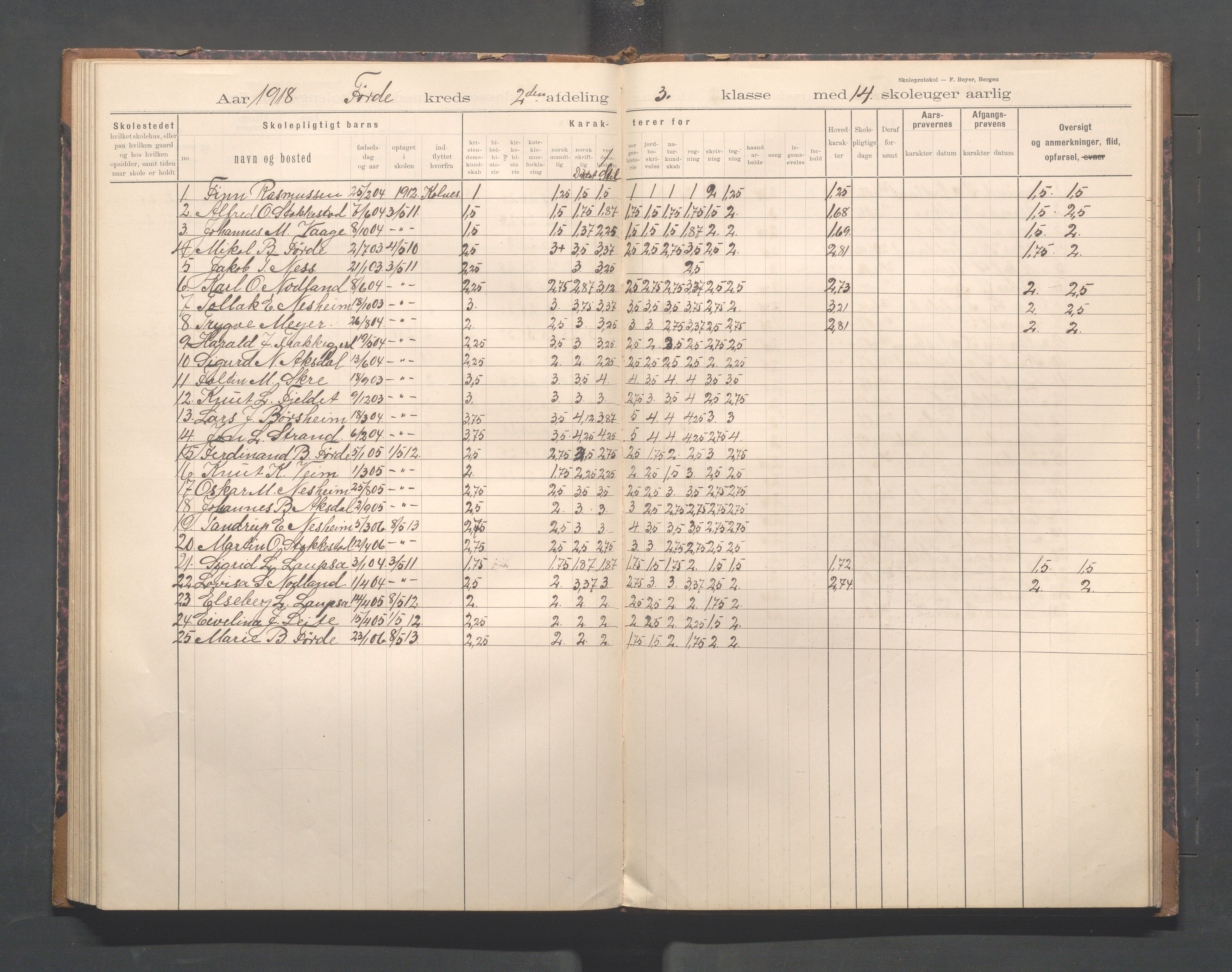 Avaldsnes kommune - Førre skole, IKAR/K-101713/H/L0001: Skoleprotokoll - Førde, Kolnes, 1897-1924, p. 66