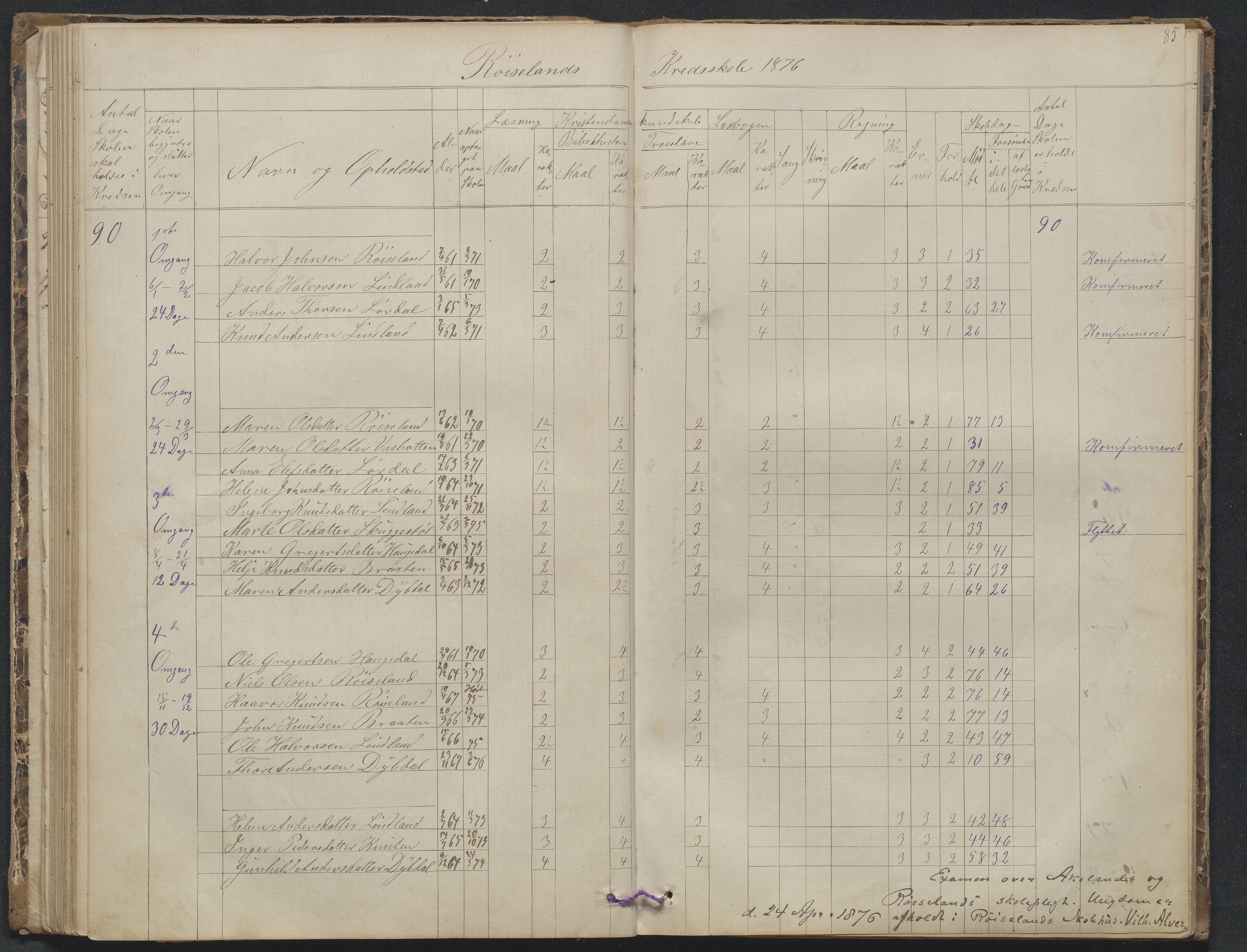 Søndeled kommune, AAKS/KA0913-PK/1/05/05f/L0023: Skoleprotokoll, 1862-1914, p. 85