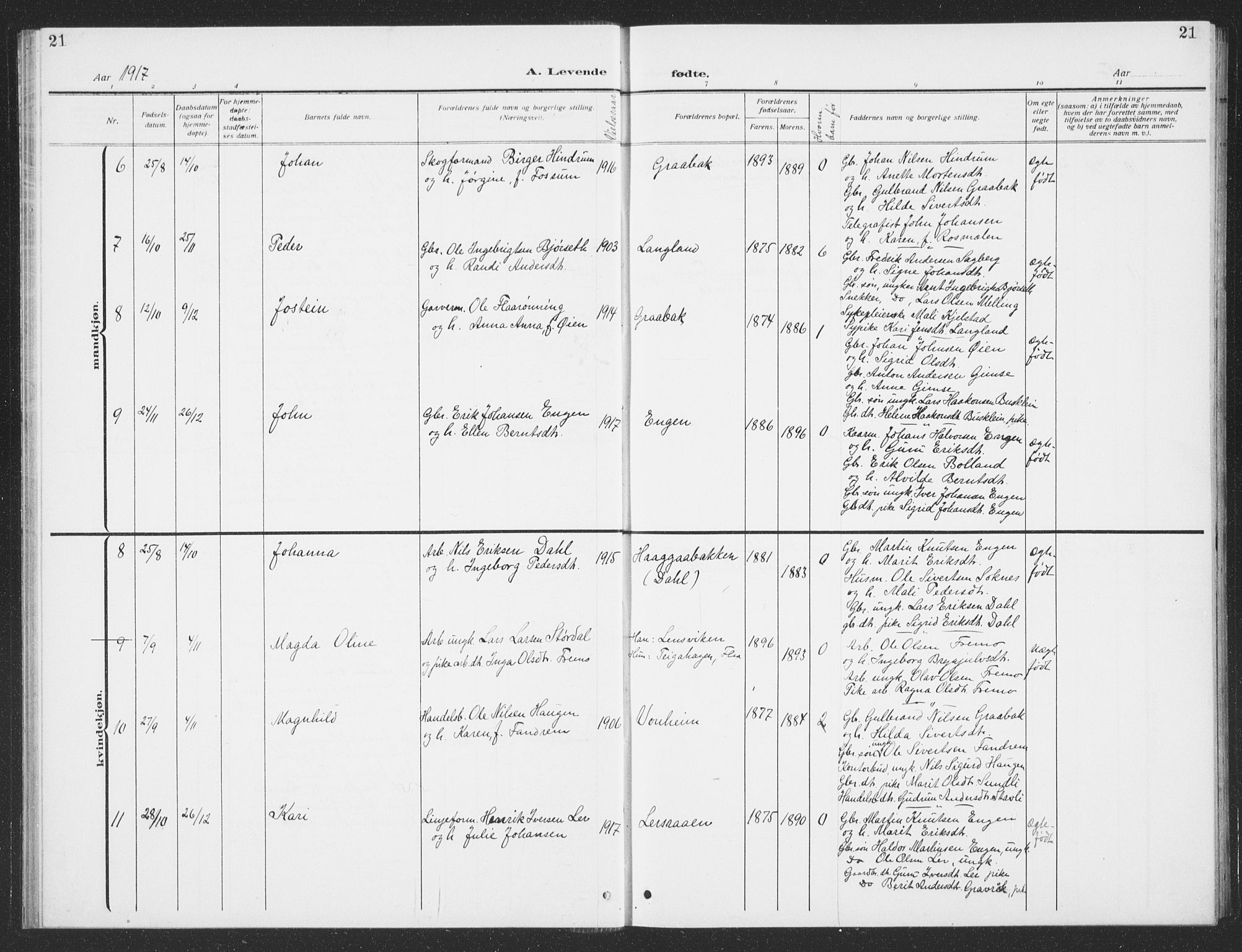 Ministerialprotokoller, klokkerbøker og fødselsregistre - Sør-Trøndelag, AV/SAT-A-1456/693/L1124: Parish register (copy) no. 693C05, 1911-1941, p. 21