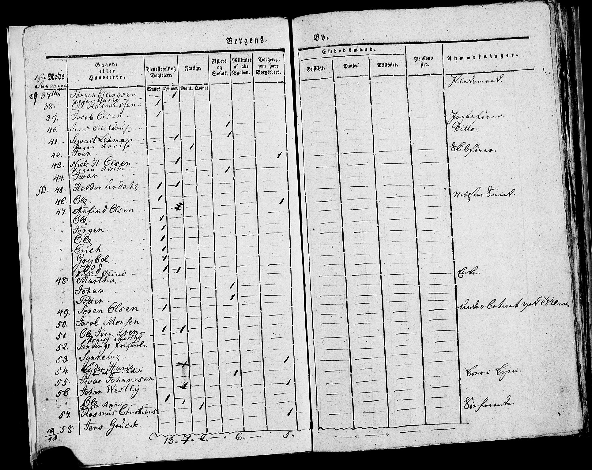 SAB, Census 1815 for rural districts of Korskirken parish and Domkirken parish, 1815, p. 4