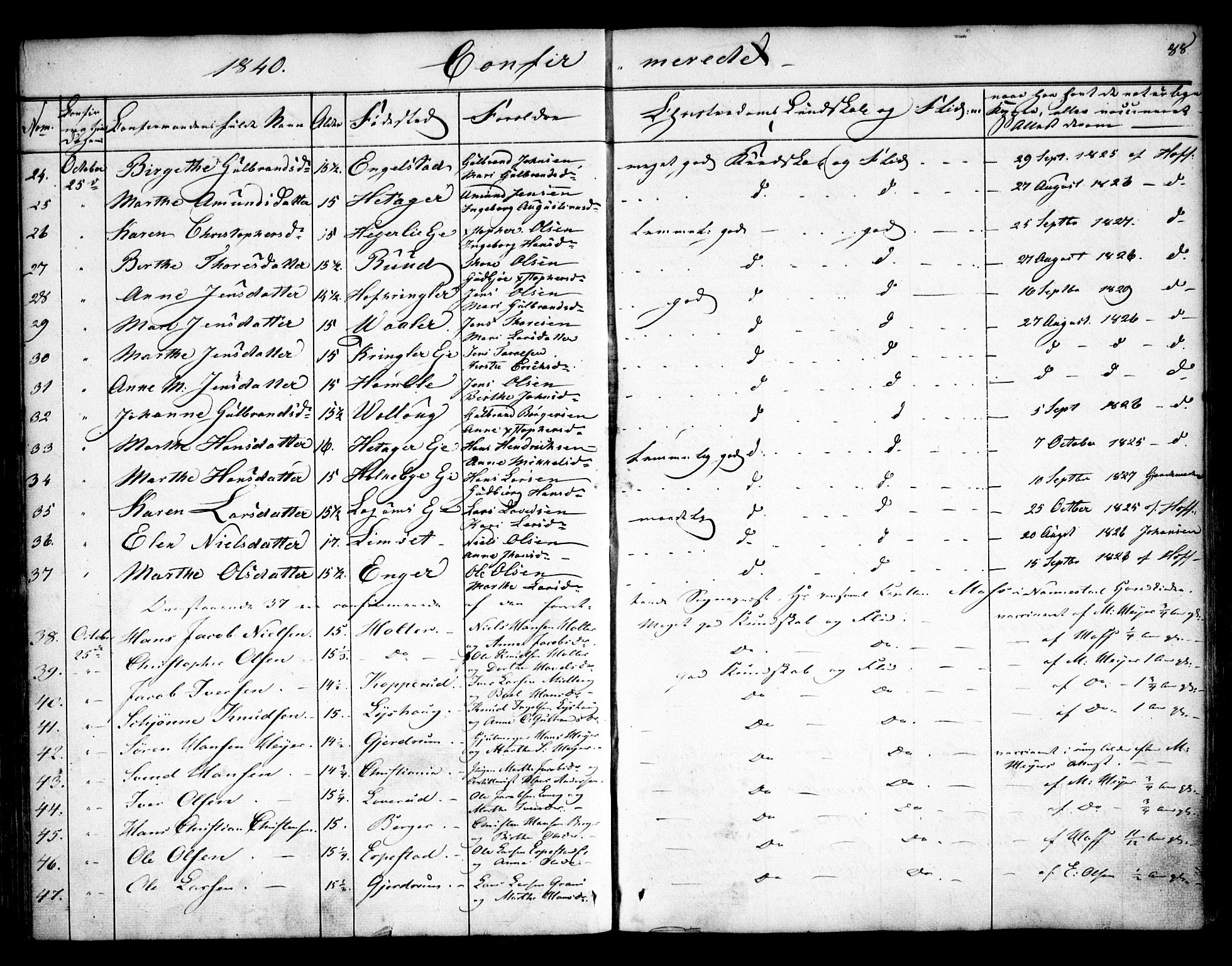 Nannestad prestekontor Kirkebøker, AV/SAO-A-10414a/F/Fa/L0010: Parish register (official) no. I 10, 1840-1850, p. 88