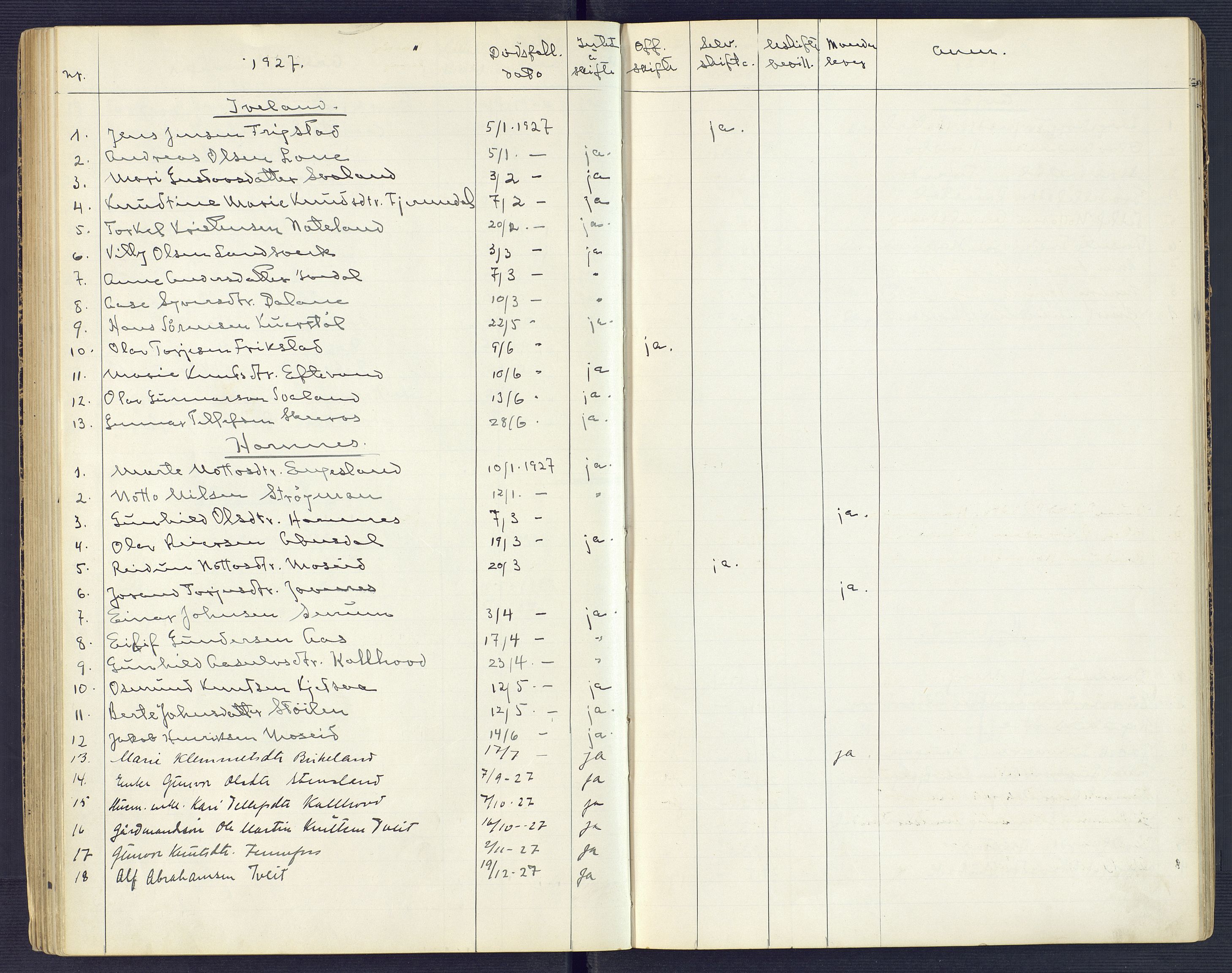 Setesdal sorenskriveri, SAK/1221-0011/H/Ha/L0002: Dødsfallsfortegnelse nr 3, 1900-1934